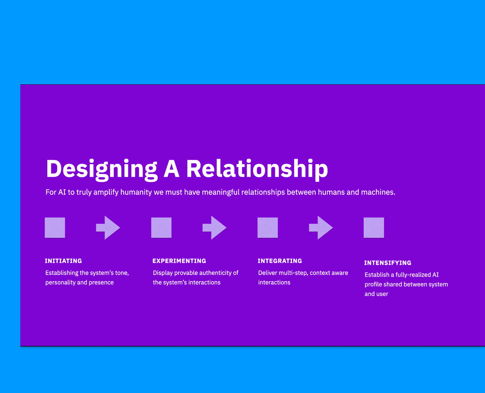 Conversation design