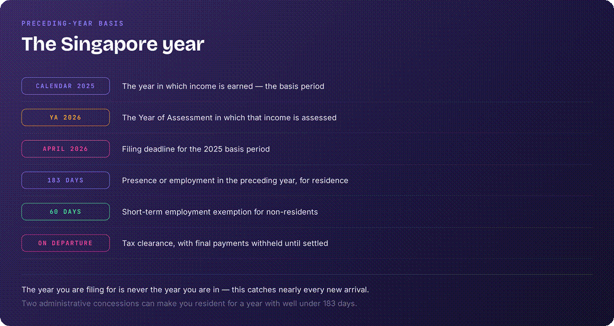 Singapore tax year key dates