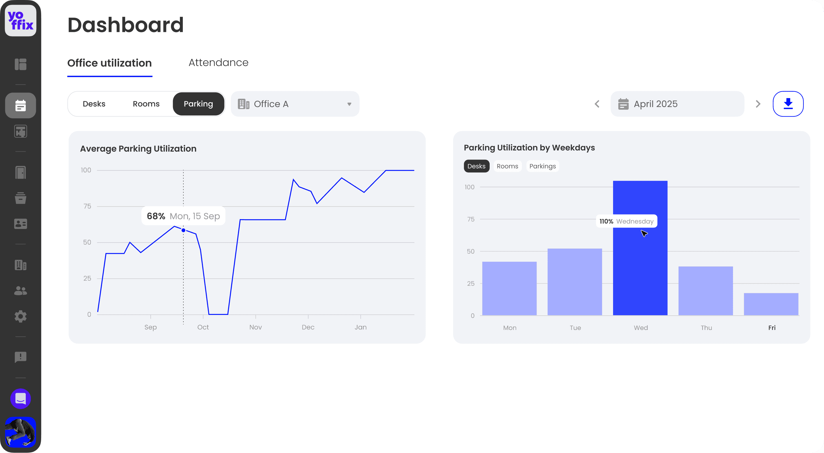 Parking utilization dashboard showing average usage and demand by weekday