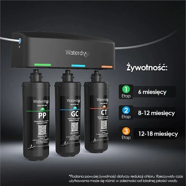 Filtr odwróconej osmozy Waterdrop TSB (podblatowy)