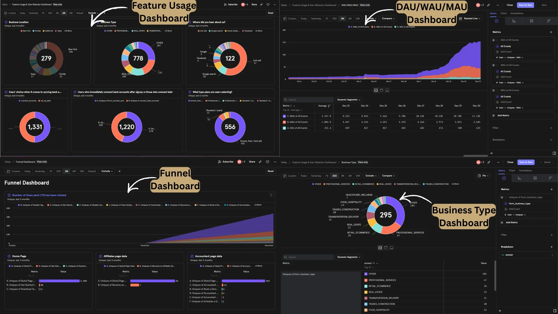Mixpanel Dashboards
