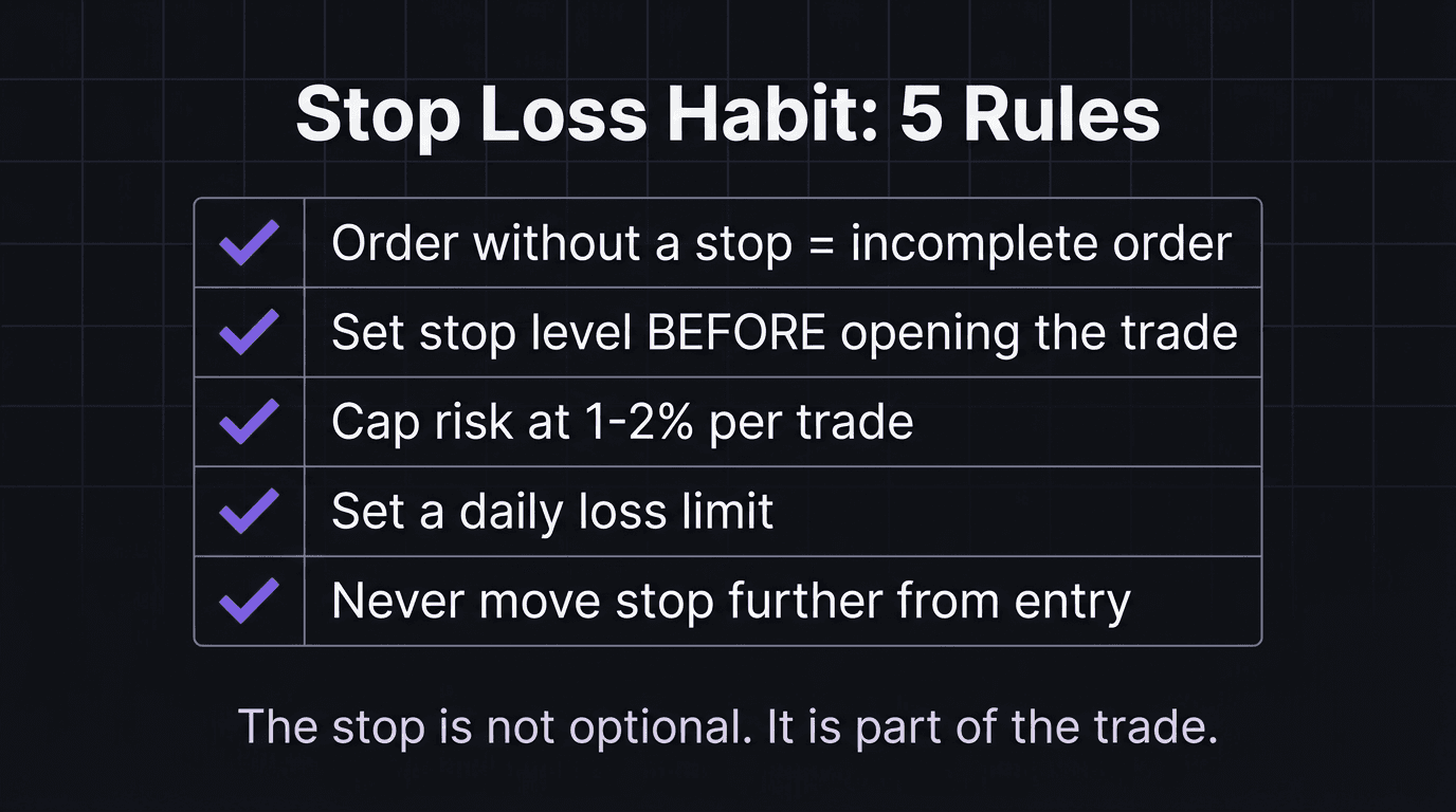 Checklist showing five steps to build the stop loss habit