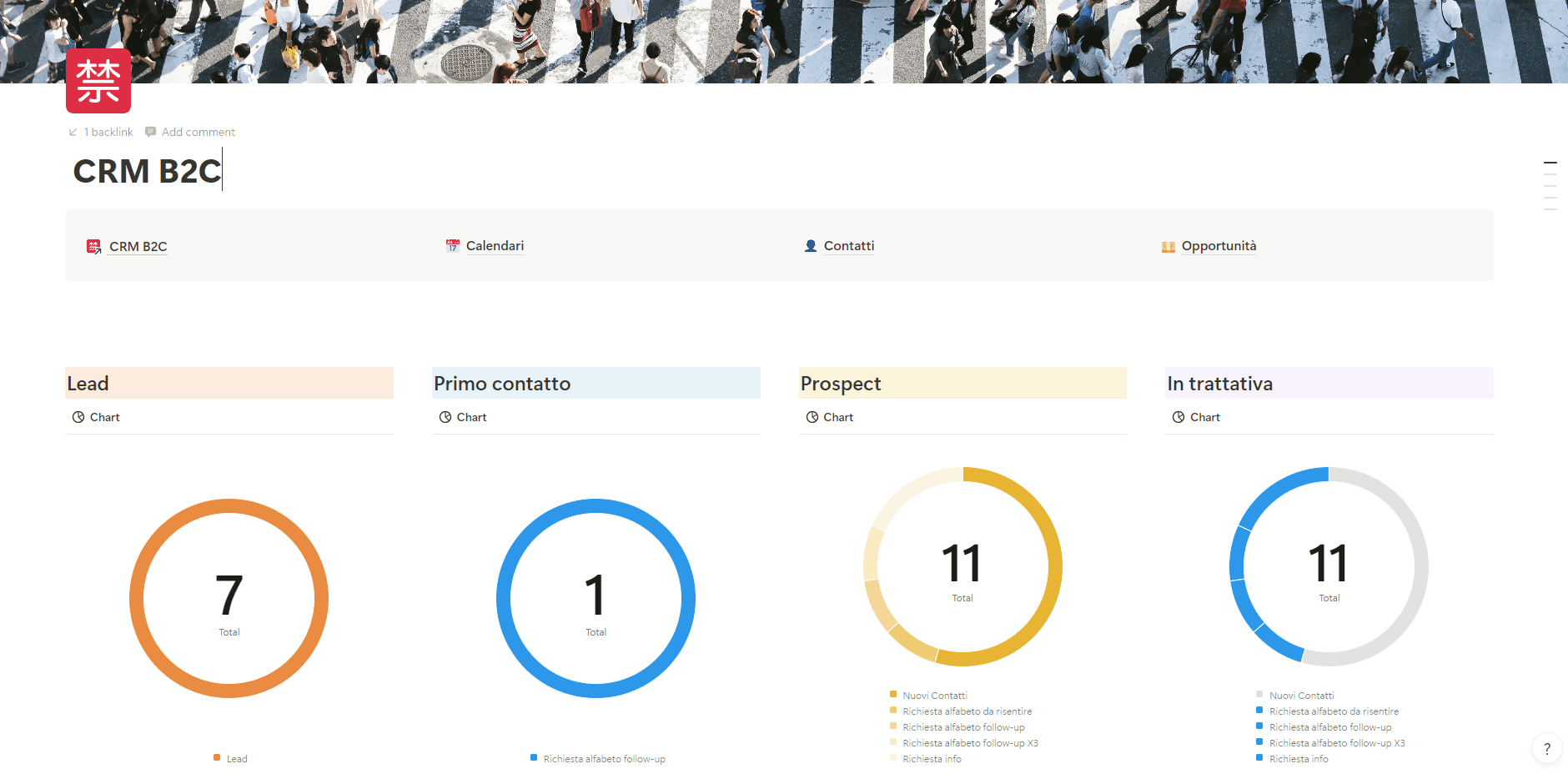 Visualizzazione principale dello spazio Notion 