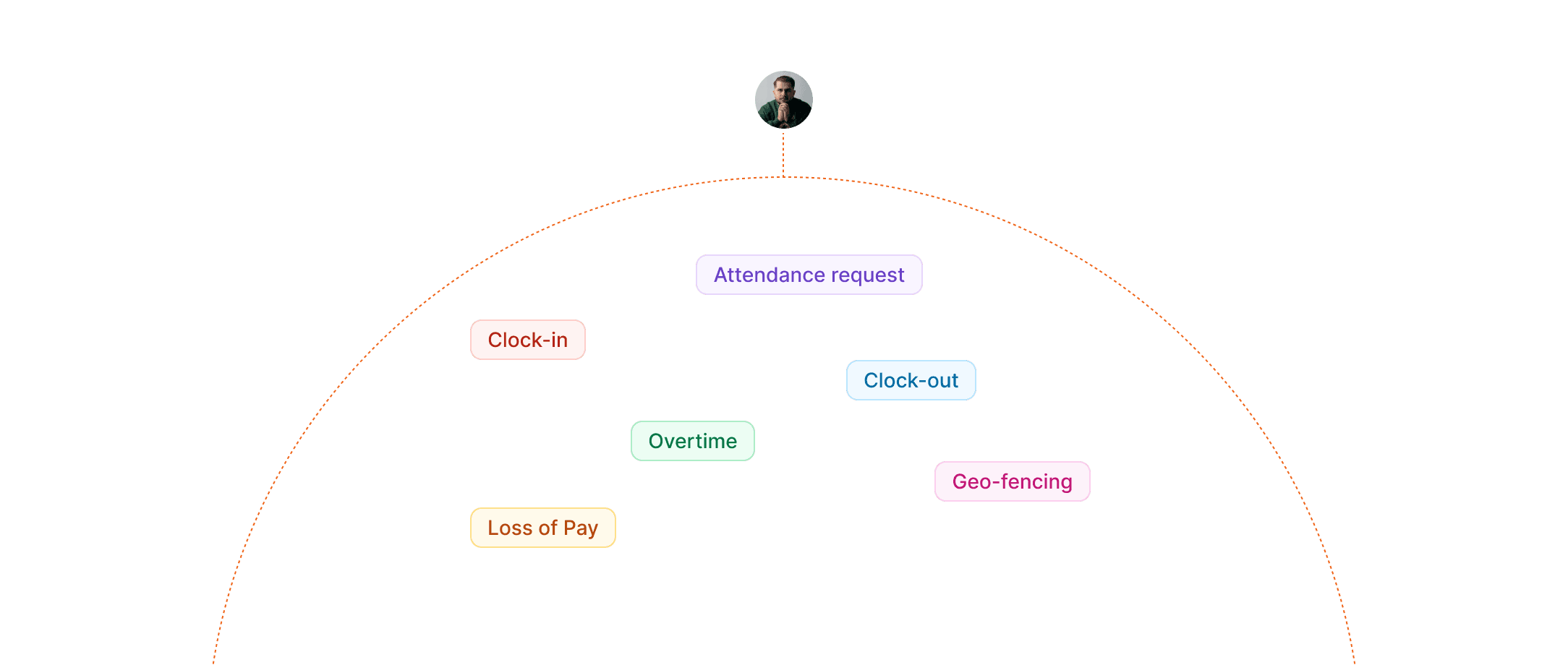 craze payroll dashboard