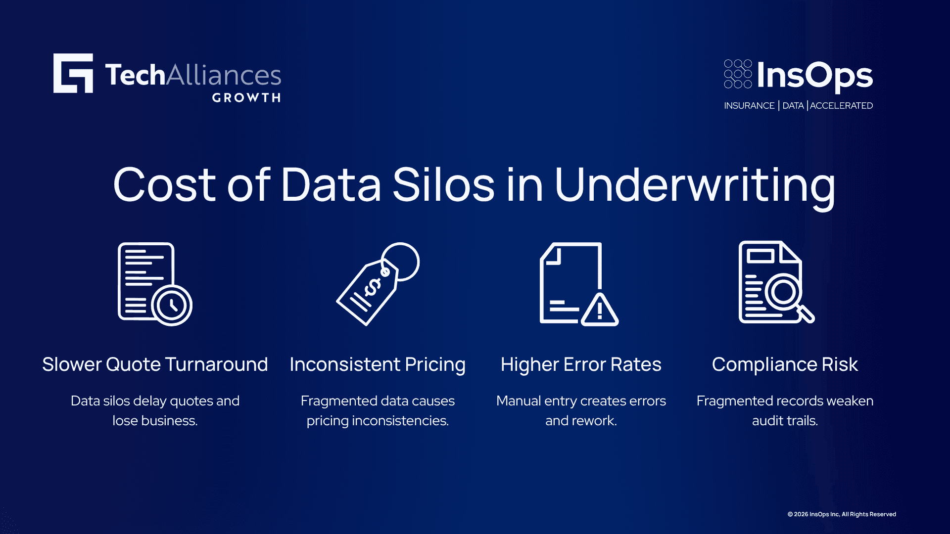 Four-part visual showing delayed quotes, inconsistent pricing, manual errors, and weakened audit trails caused by fragmented data.