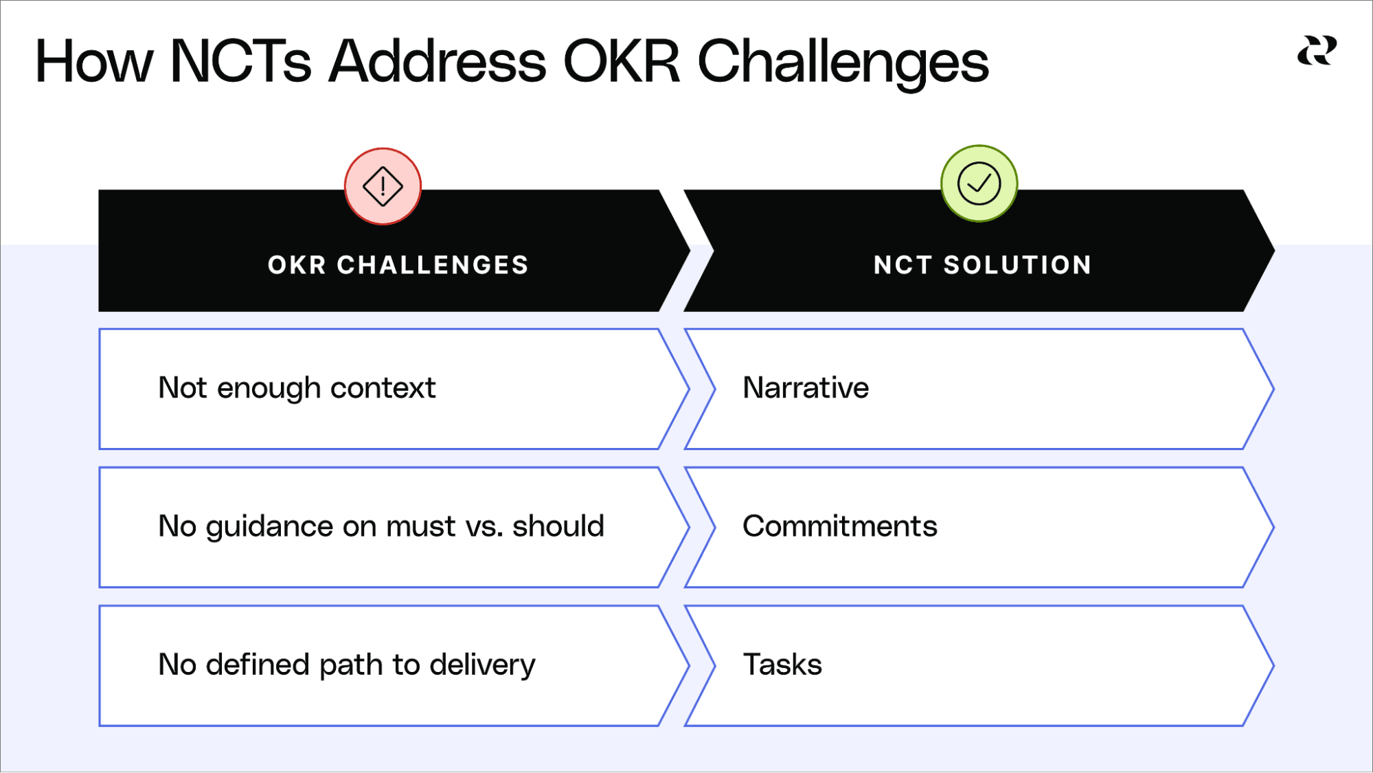 5 Goal Setting Frameworks - NCTs vs OKRs