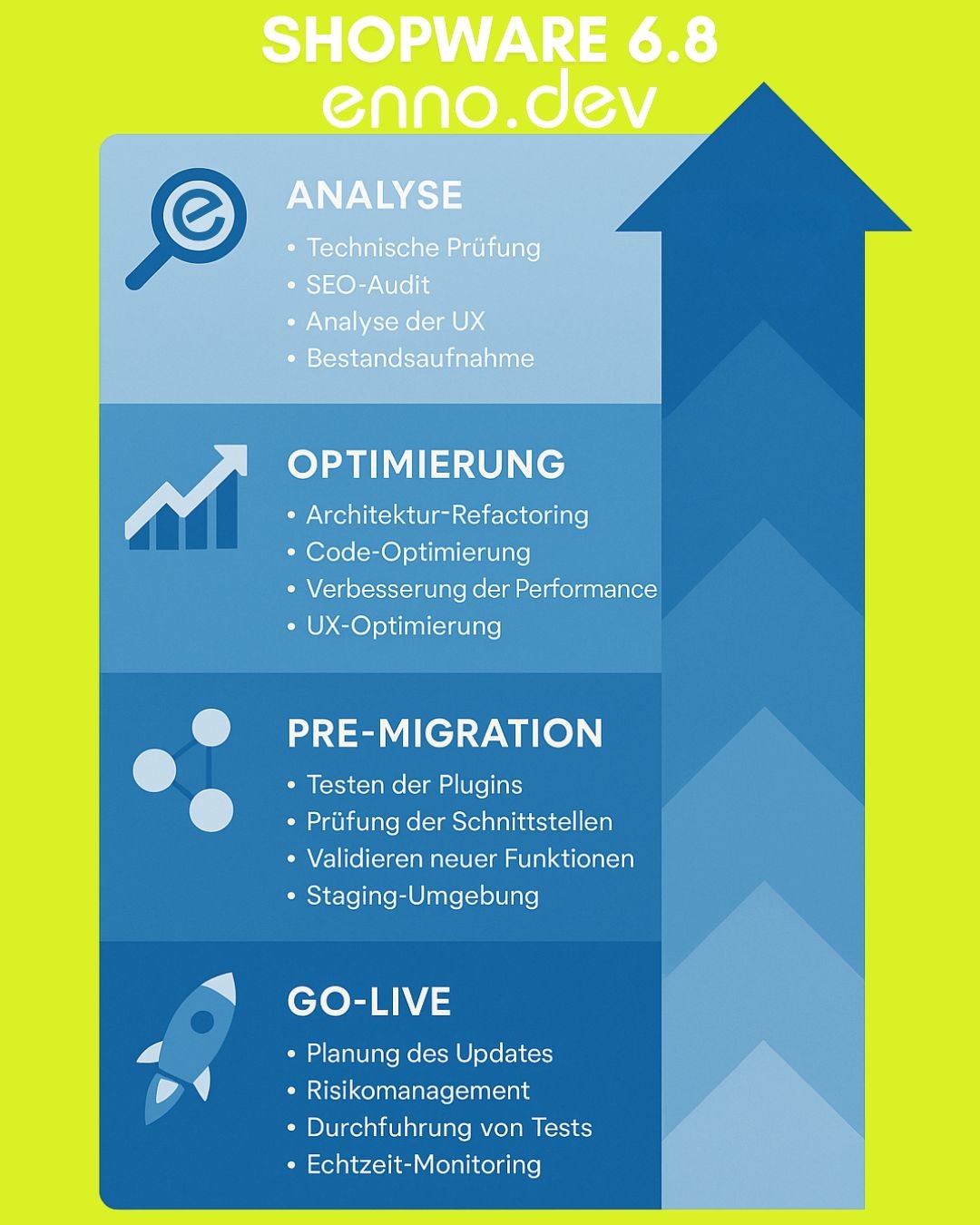 shopware agentur roadmap shopware 6.8 enno.dev