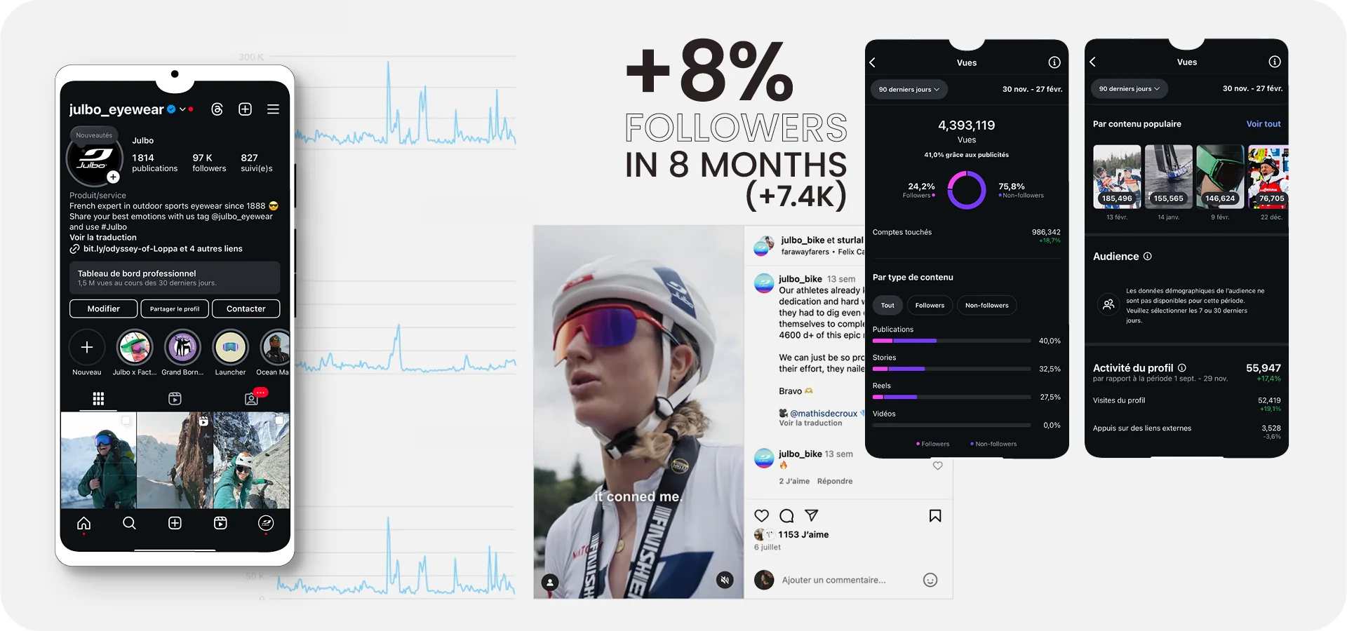 "Exemple de campagne social media Julbo — statistiques et résultats sur Instagram"