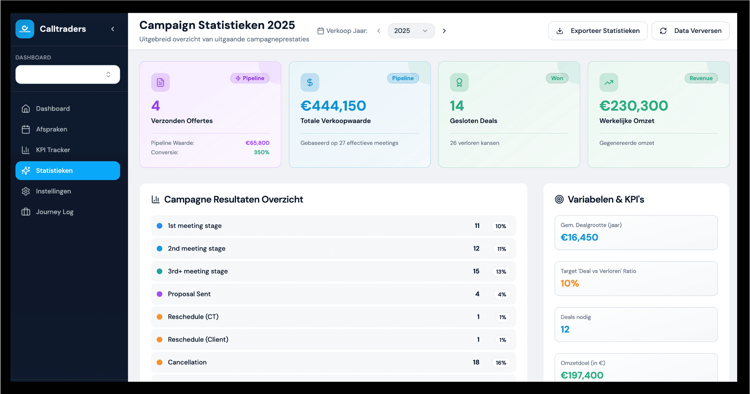 LeadNorth Sales Development dashboard statistieken