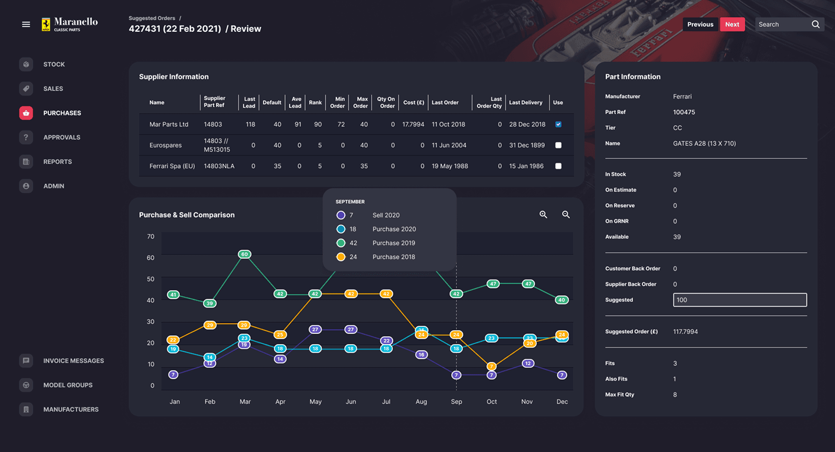 Part details page concept in dark theme