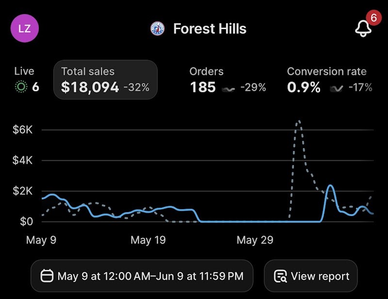 Forest Hills before