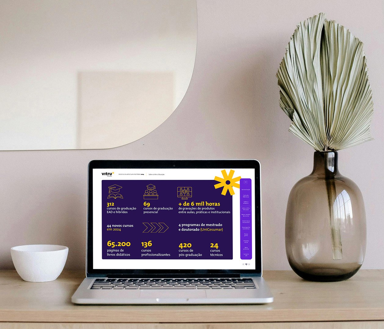 Vitru: Relatório anual de responsabilidade 2024
