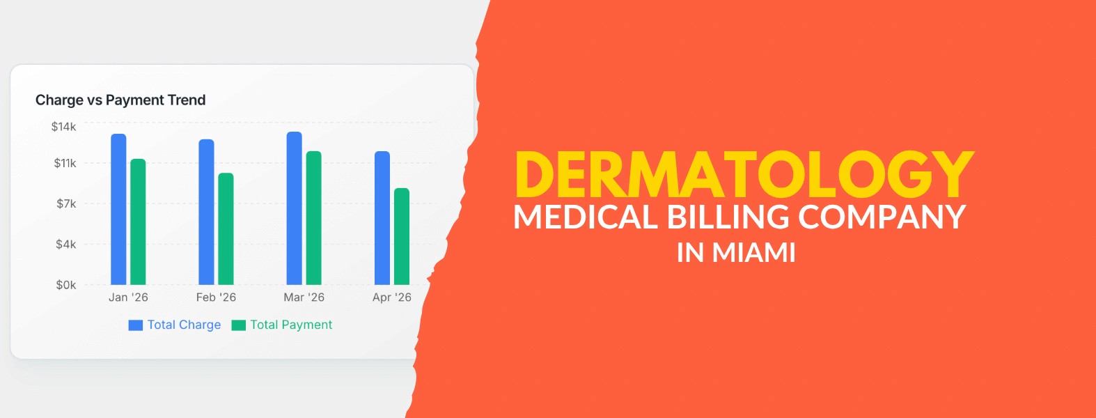 Dermatology Medical Billing Company in Miami