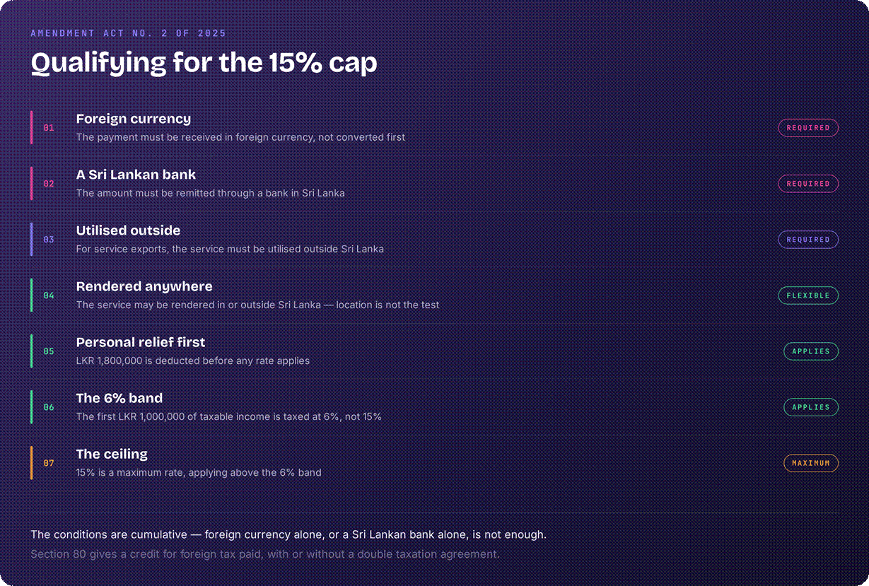 Sri Lanka 15% foreign income cap
