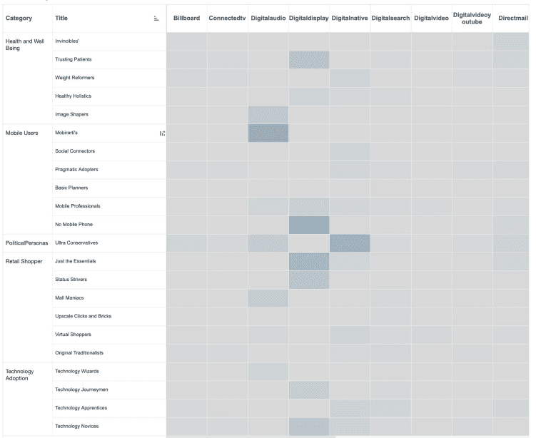 audience insights