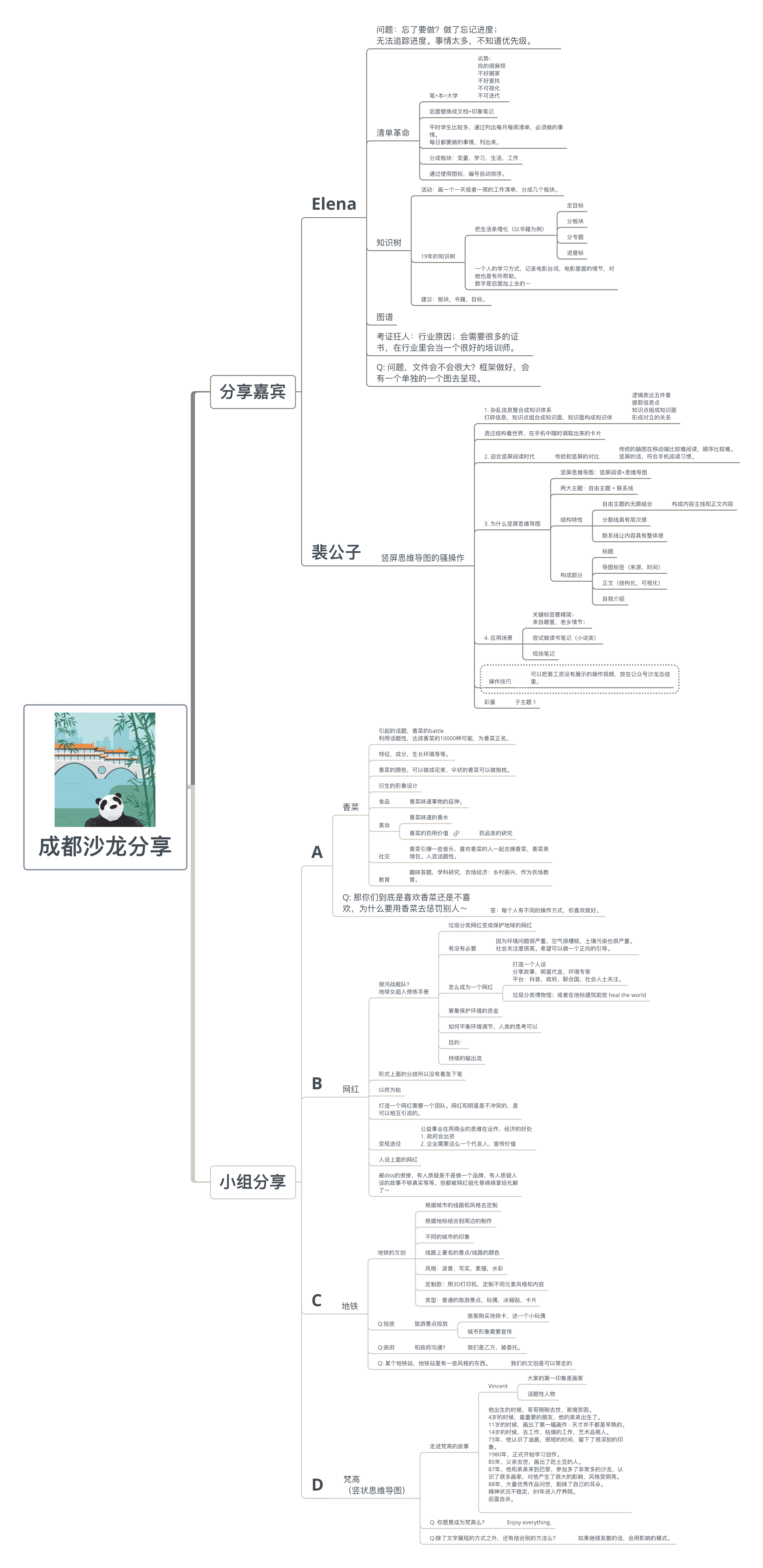 会议纪要导图示例