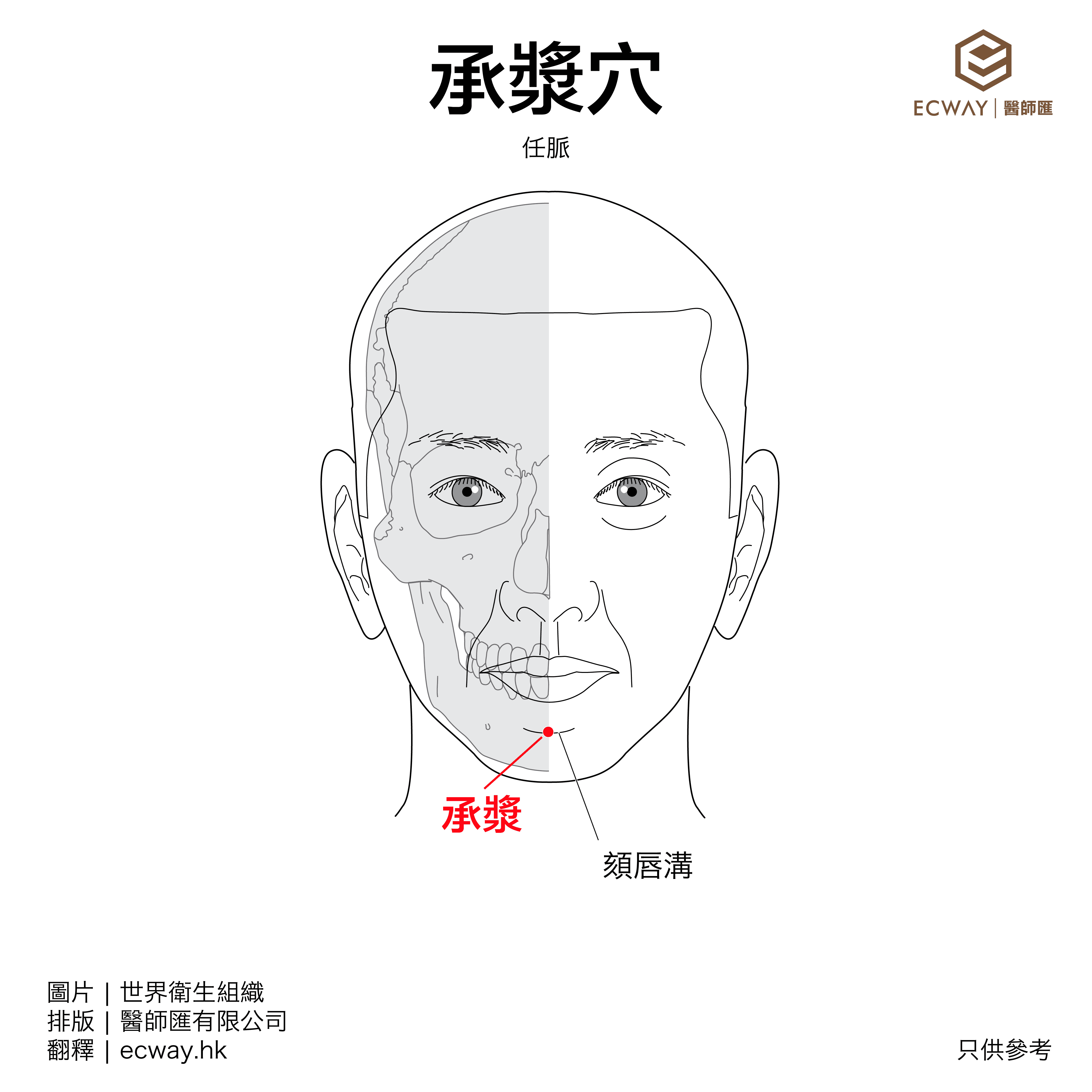 承漿穴