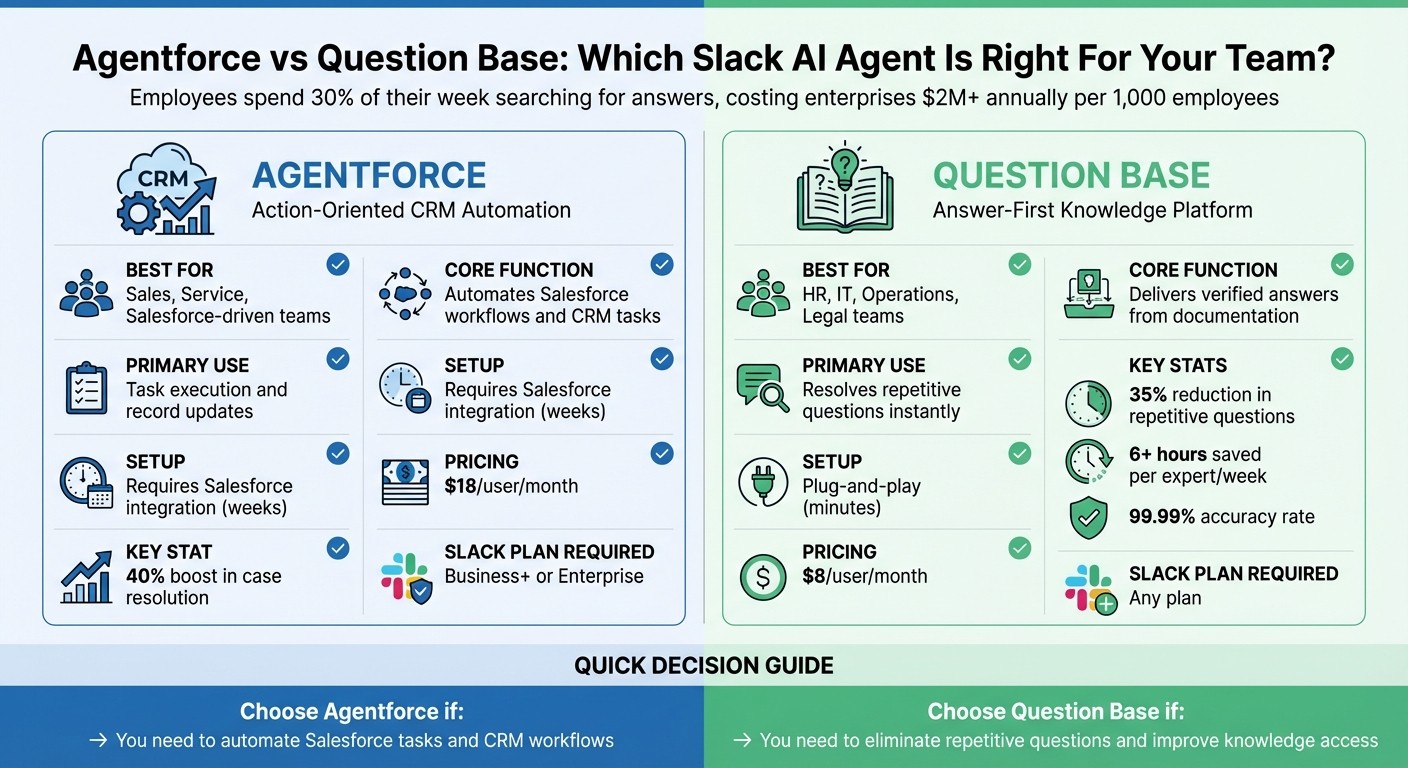 Agentforce vs Question Base: Feature Comparison for Slack AI Agents