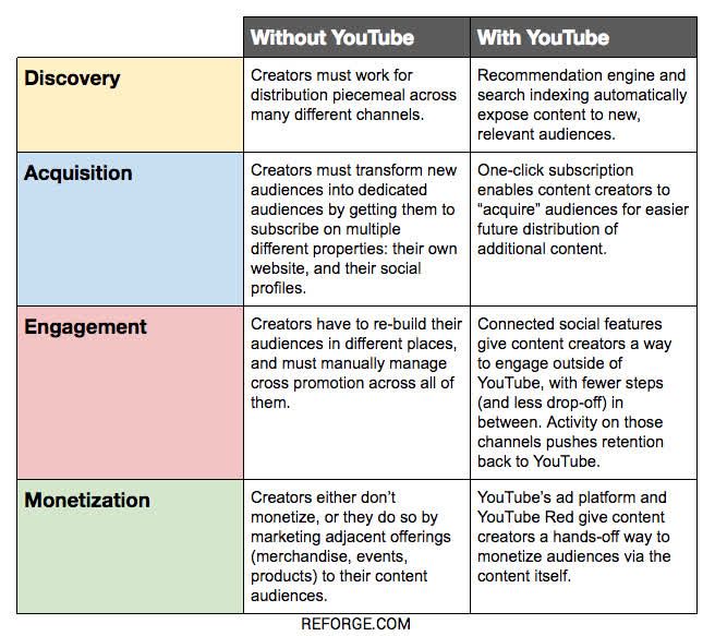 Taking Over the Full Funnel - an Analysis of Google News