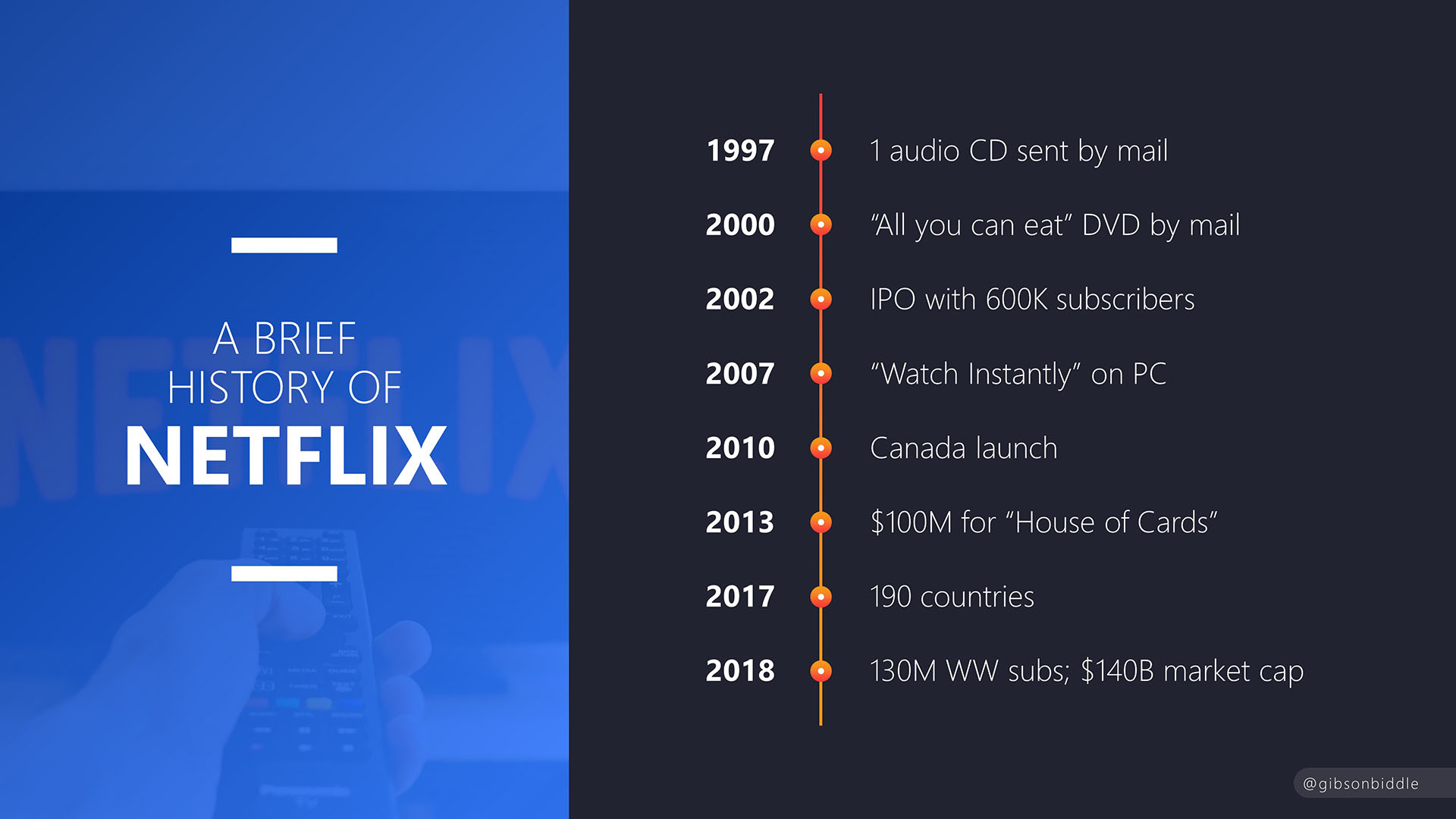 gibson biddle presentation slides