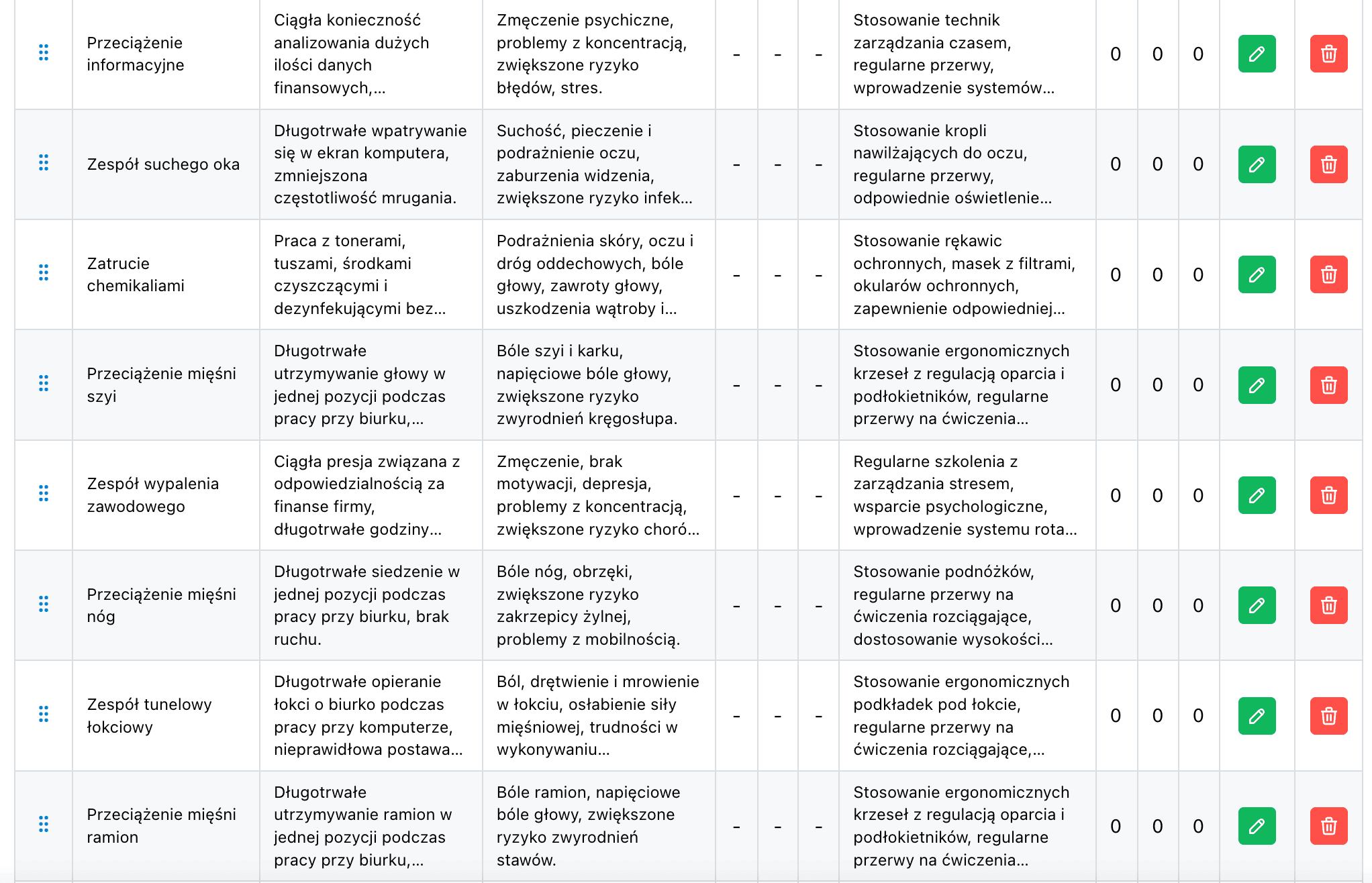 Wygenerowane zagrozenia dla Głównej Księgowej 2