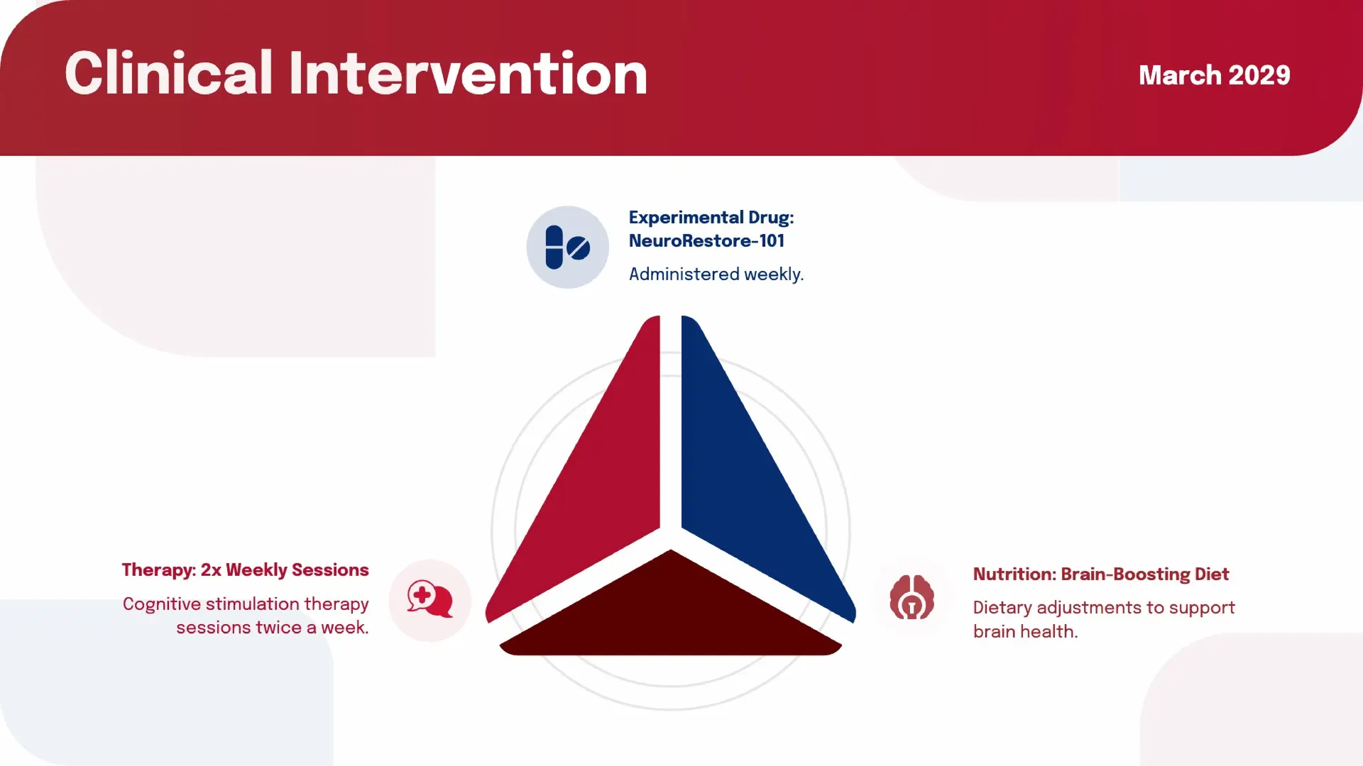 Clinical Intervention slide of a patient case study template