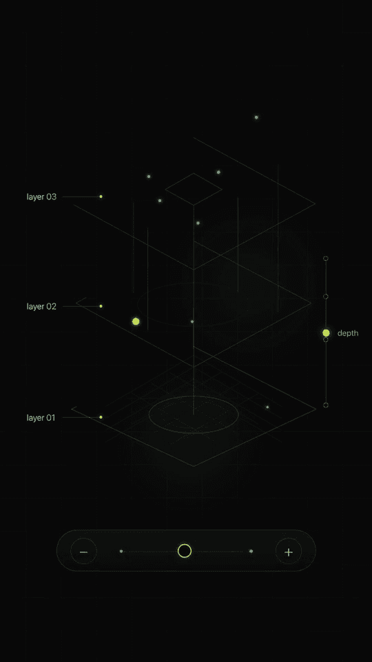 Layered systems