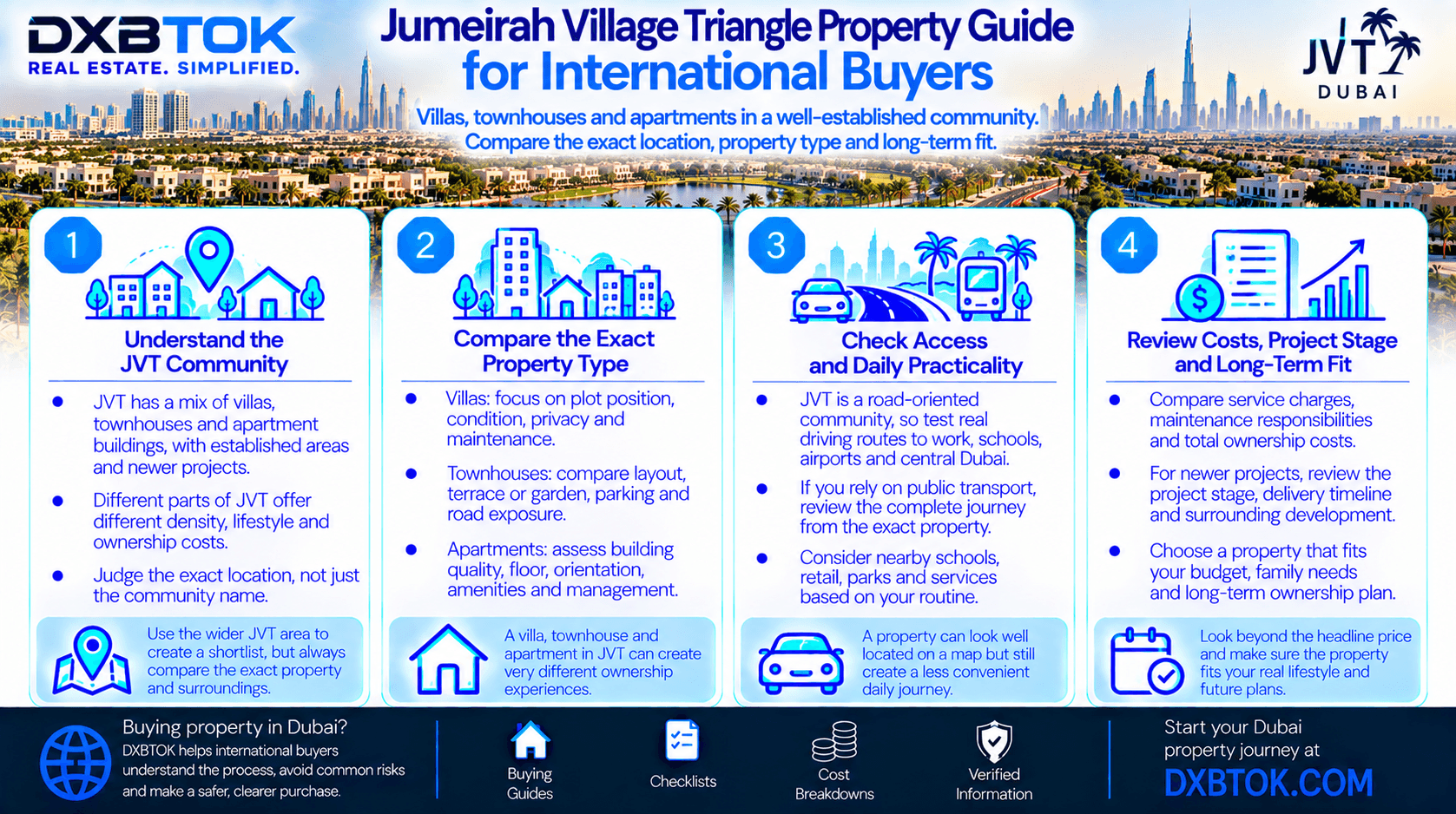 DXBTOK infographic explaining what international buyers should compare when buying Jumeirah Village Triangle property, including exact micro-location, villa, townhouse or apartment type, road and transport access, project stage, ownership costs and long-term property fit.