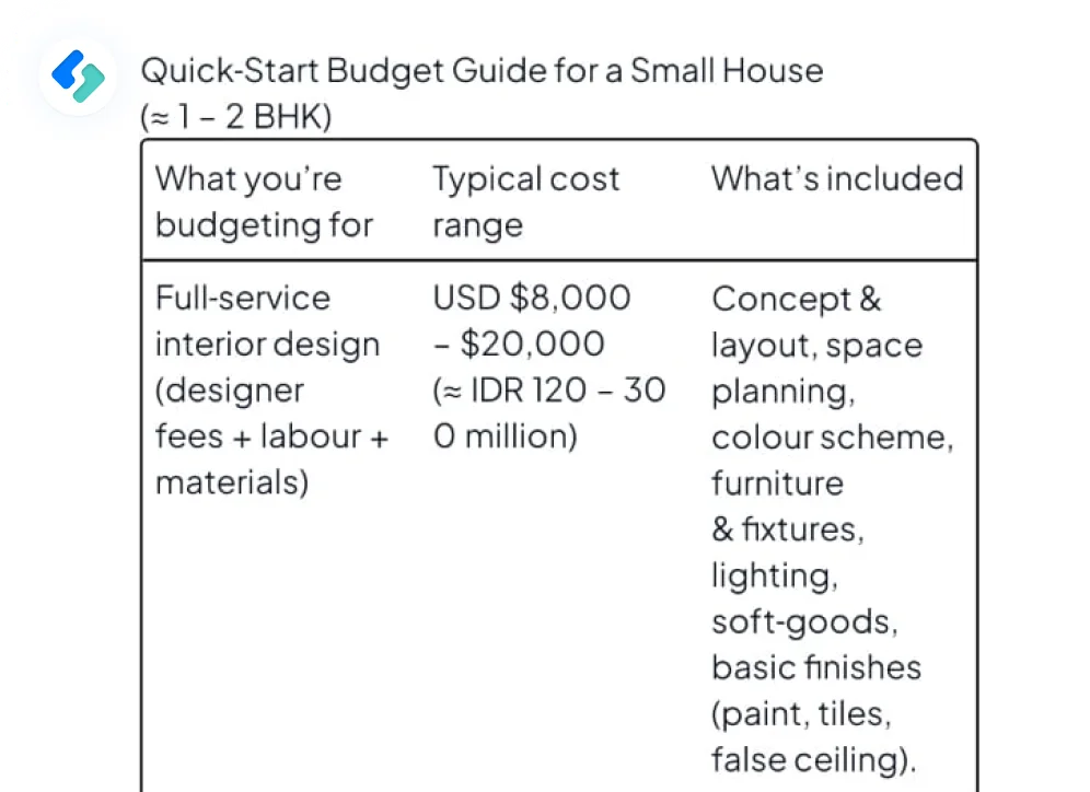 Ask Sarah About The Project Illustration