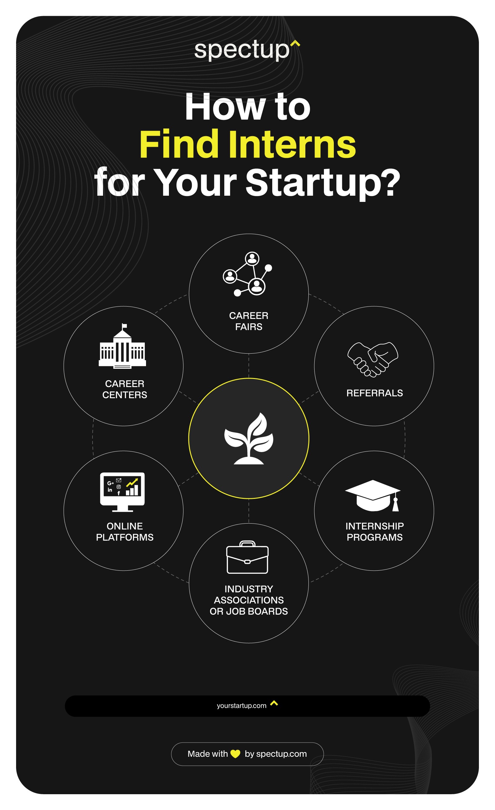 Infographic: How to Find Interns for Your Startup