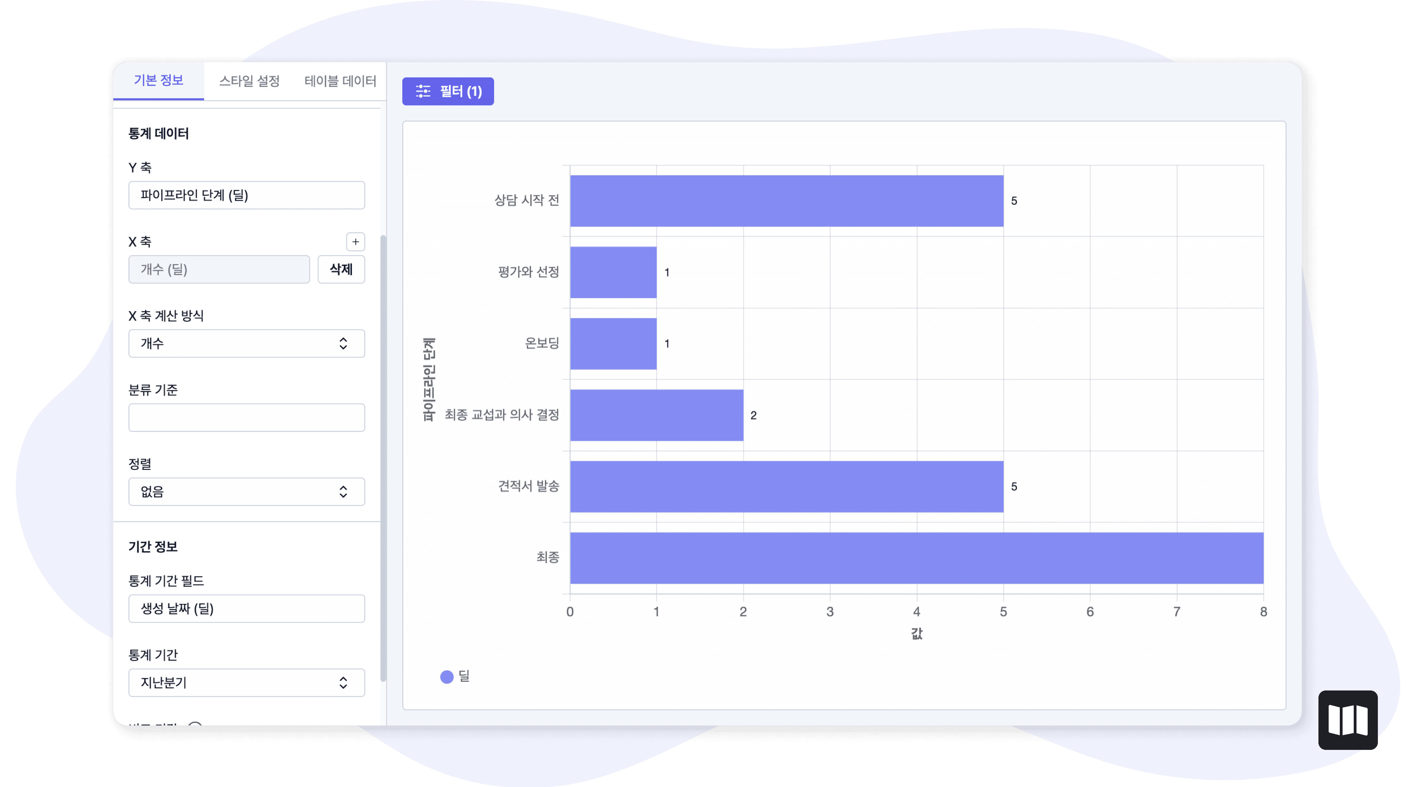 세일즈맵-b2b-crm-영업-kpi-리소스