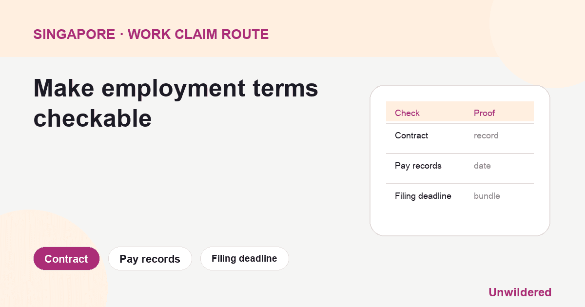 Process diagram for Singapore Employment Contract Key Terms: Contract, Pay records, Filing deadline.