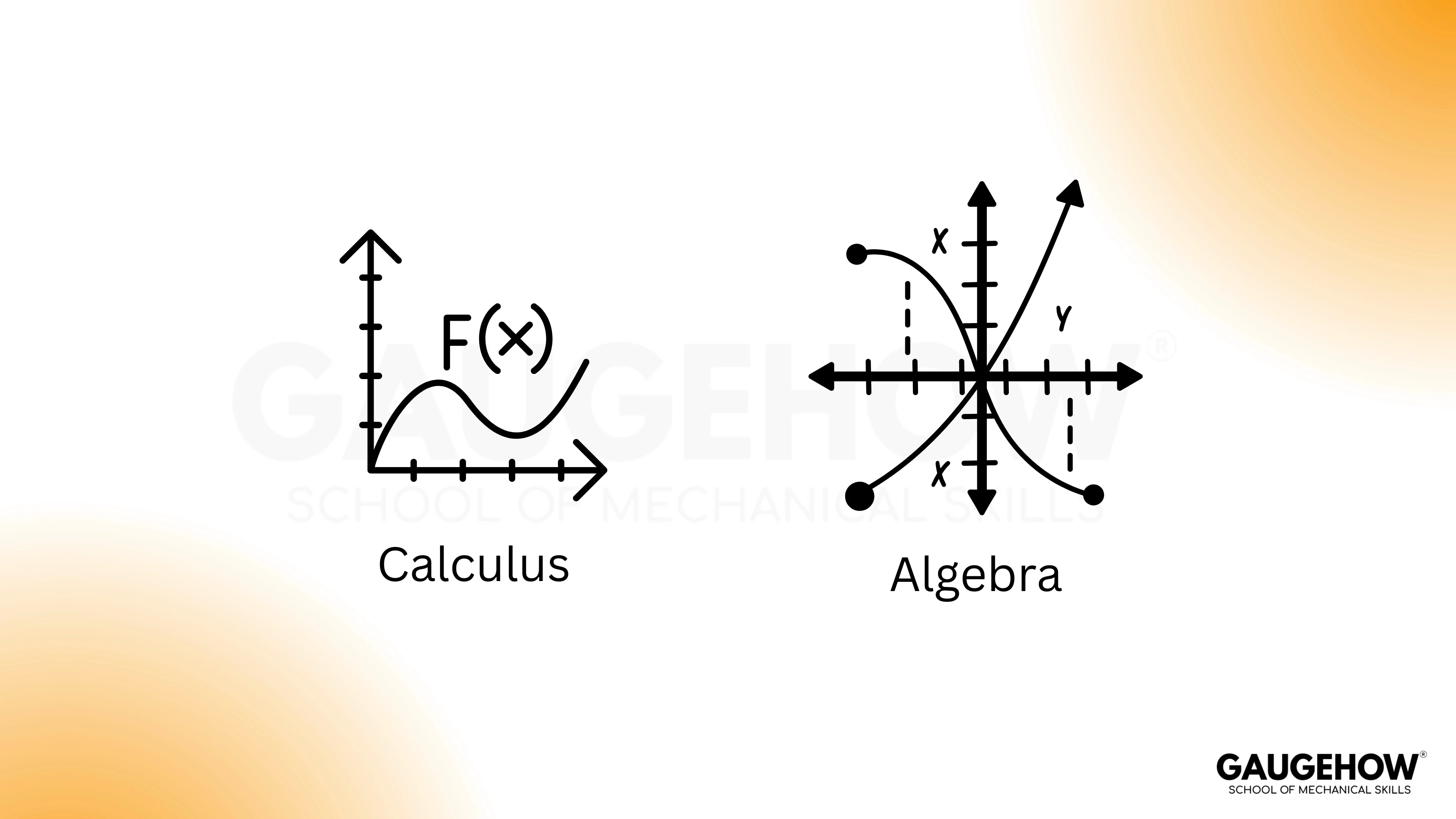 Calculus and algebra