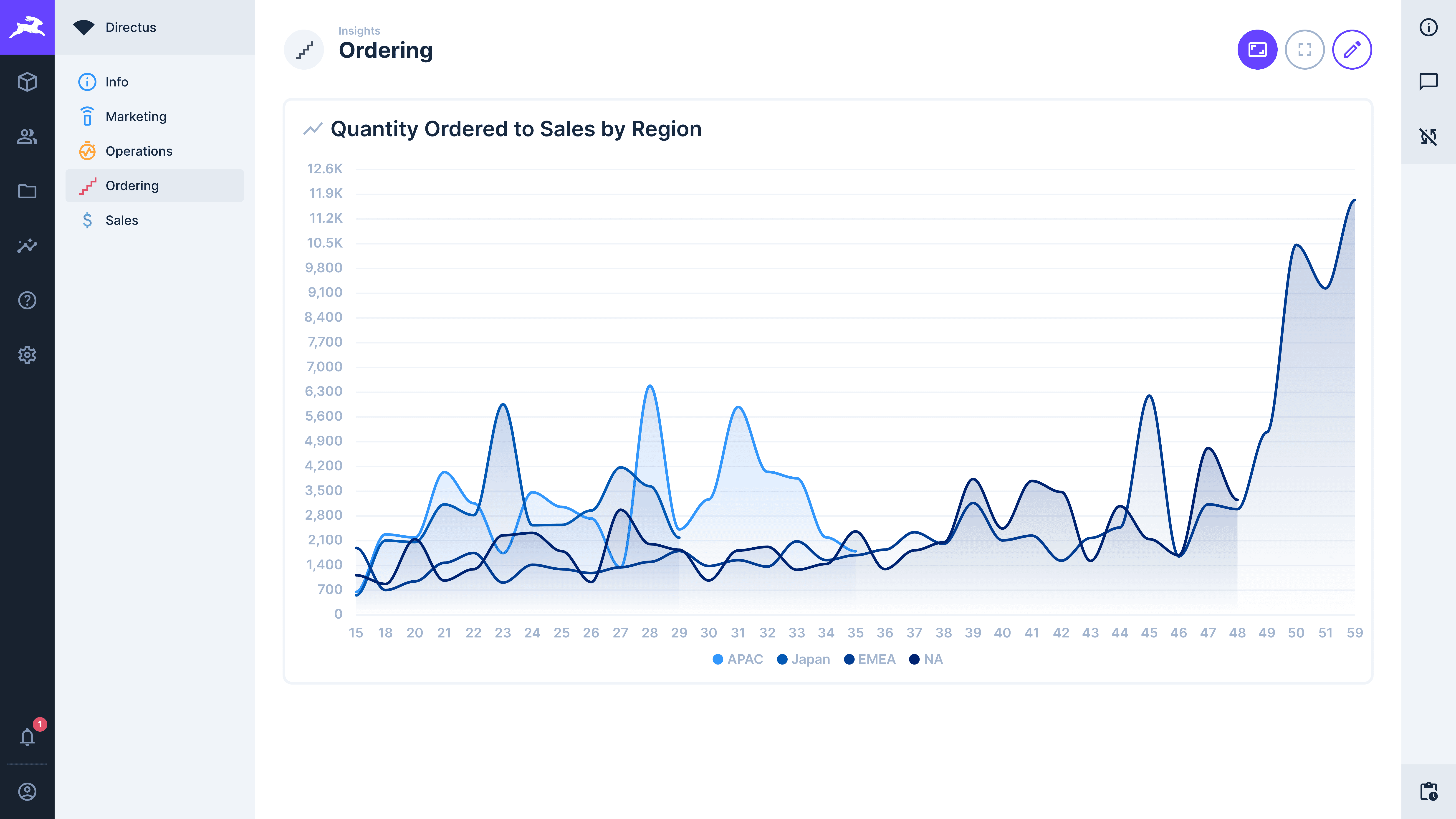 A line chart showing multiple data series