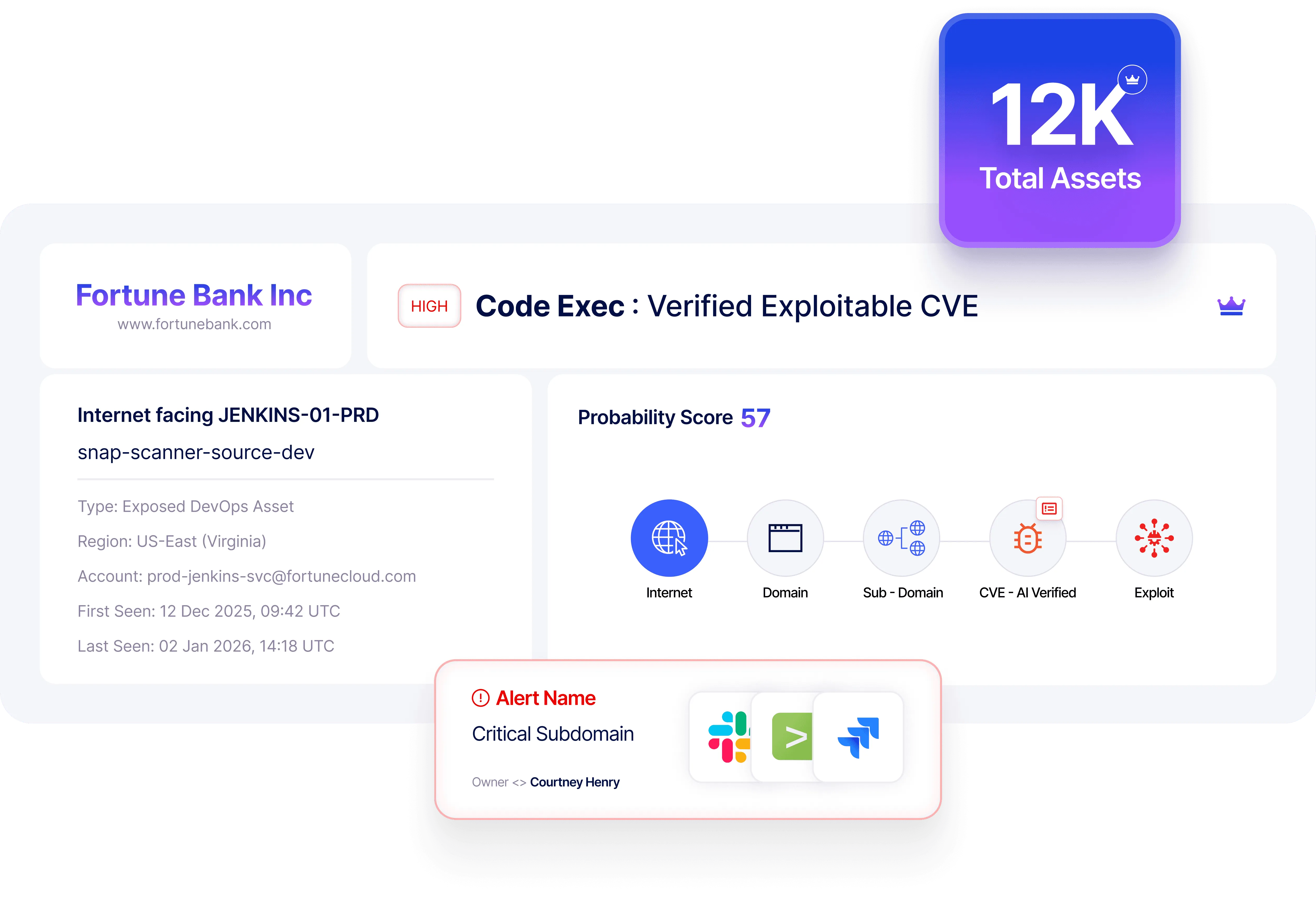 RiskProfiler EASM dashboard showing CVE detection and attack path analysis