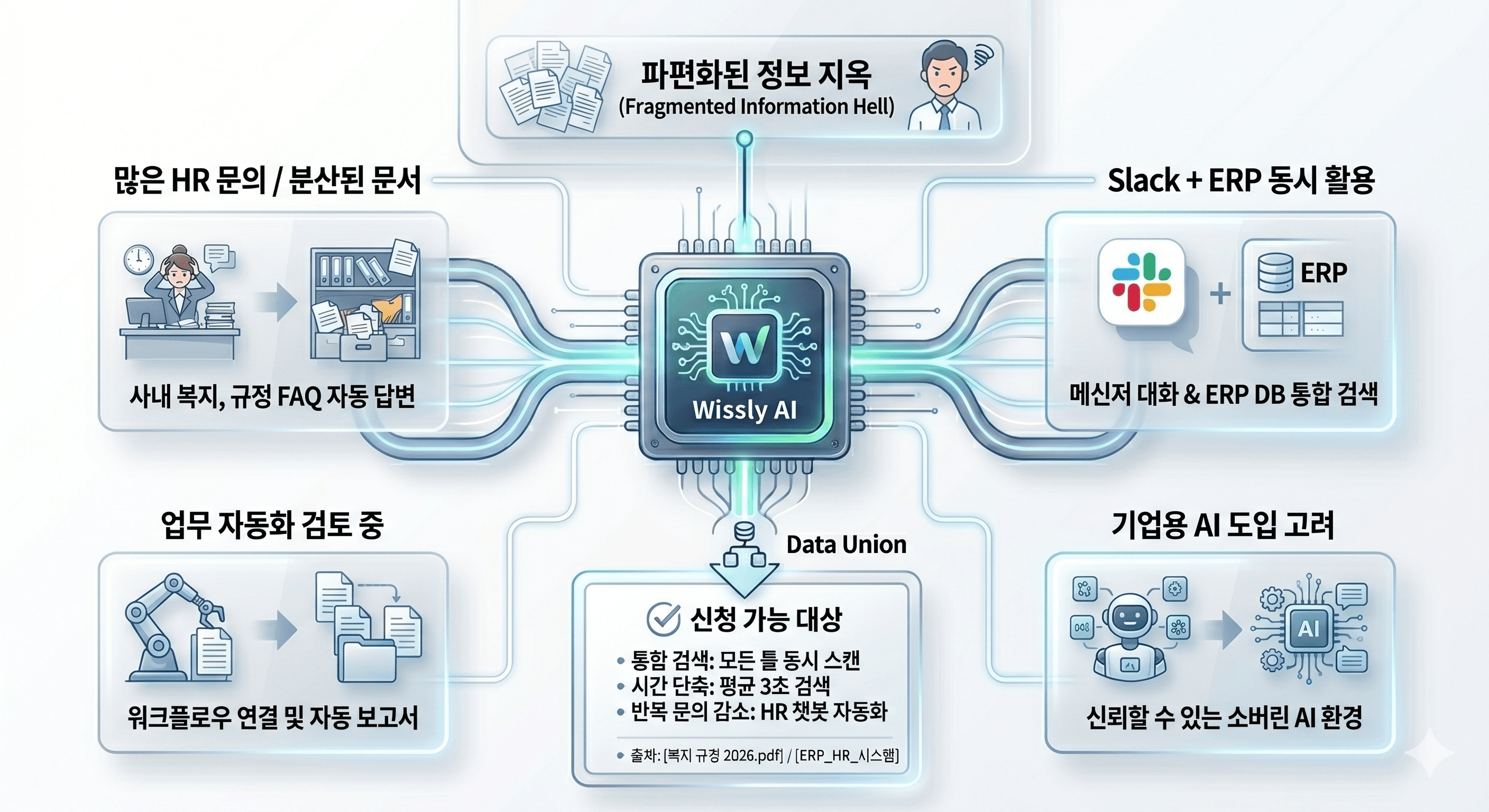 업무 협업 툴 추천: 사내 업무툴 하나의 AI 통합하여 사용하기
