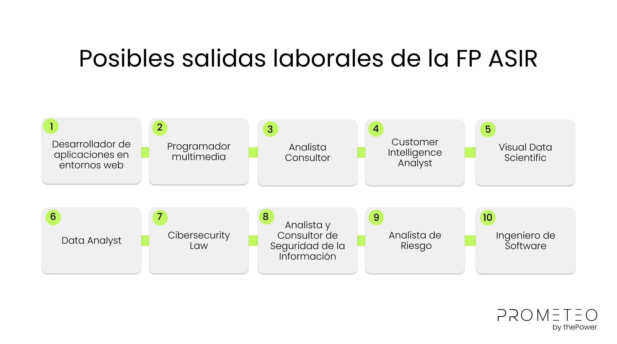 Posibles salidas laborales de la FP ASIR