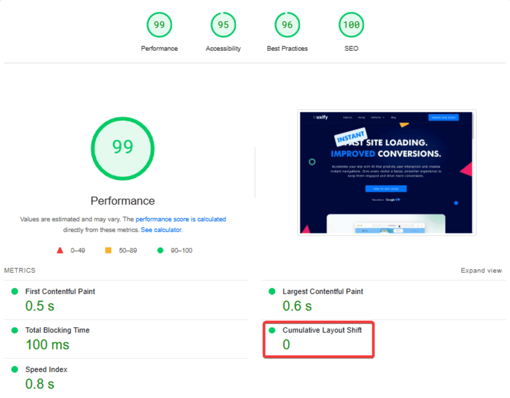 Perfect scores for CLS at PSI