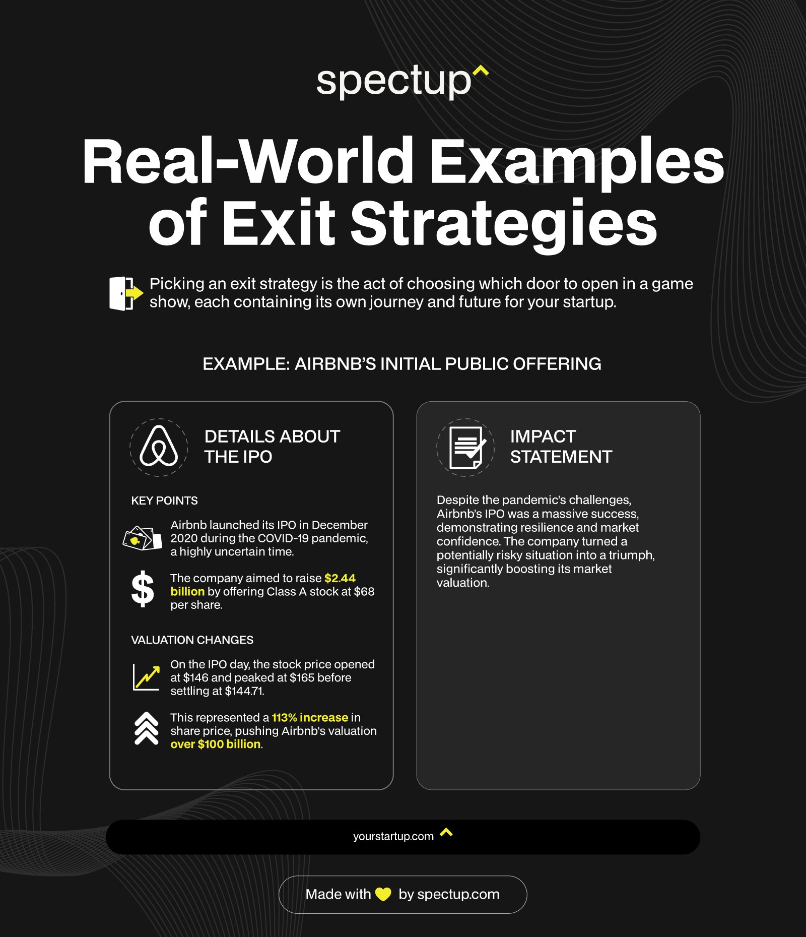 Infographic: Real-world Examples of Exit Strategies - AIRBNB's Initial Public Offering