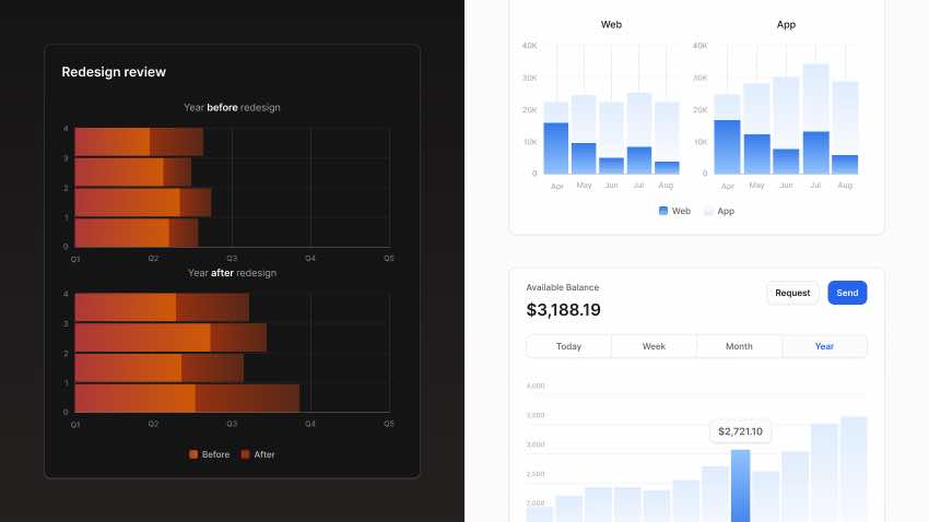 Responsive analytics dashboard UI in Figma featuring bar charts and performance metrics