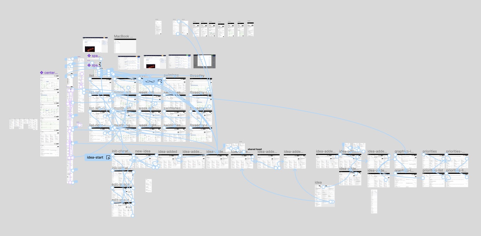 Spaces protoype spaghetti.