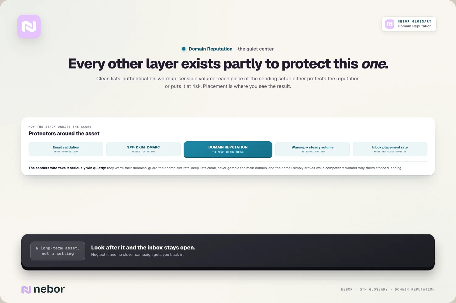 Every other layer exists partly to protect this one.