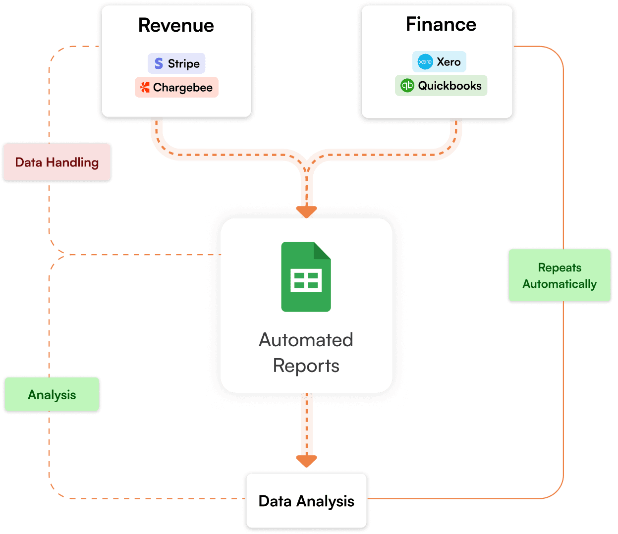 chargebee-SaaS-metrics-dashboard