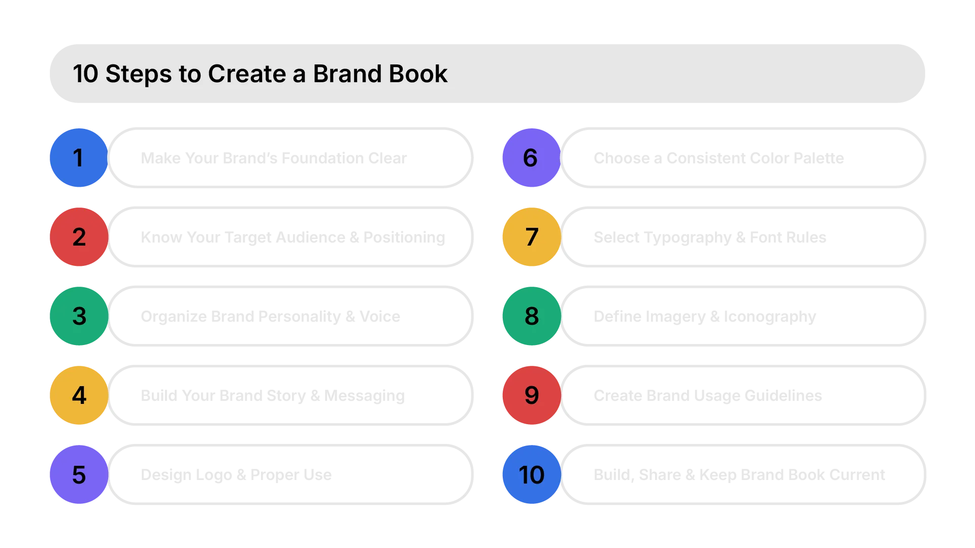 | Section of the Blog | Image Description | SEO Alt Text | | --- | --- | --- | | Hero Section | A beautifully styled brand book open on a desk, with color swatches, typography samples, and logo sketches arranged around it | Open brand book showing logo, color palette, and typography samples for brand consistency | | 10 Steps to Create a Brand Book | A clear, visually engaging flowchart or checklist showing all 10 steps from brand foundation to sharing the brand book | Infographic illustrating 10 steps to create a comprehensive brand book | | Top 10 Tools for Creating a Brand Book | A designer workspace with open laptops showing tools like Canva, HubSpot, and Adobe Express, styled in a clean modern aesthetic with soft natural lighting. | Top brand book creation tools including Canva, HubSpot, Looka, Frontify, and Adobe Express. |