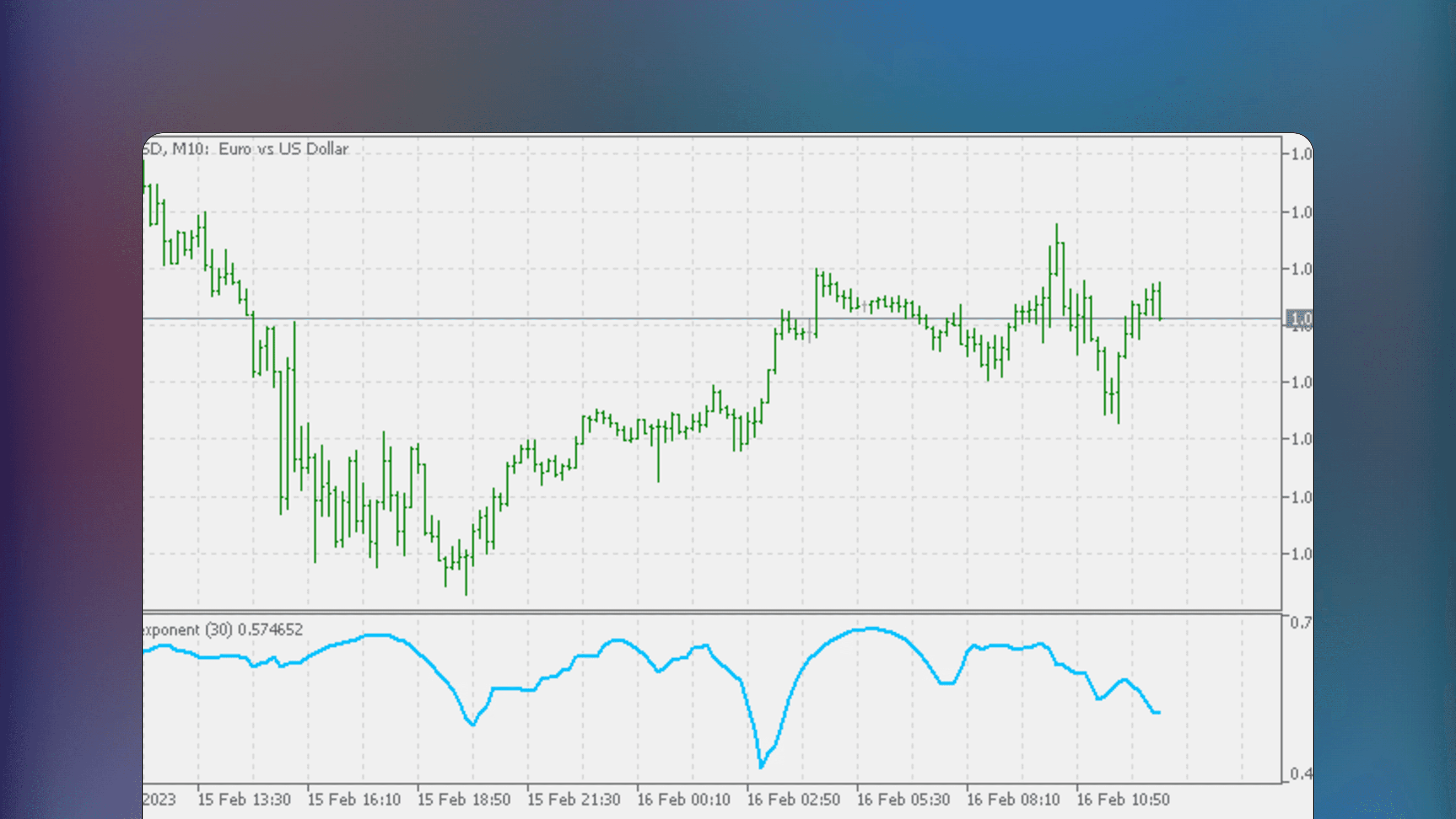 MetaTrader price chart displaying the Optimized Hurst Exponent indicator for identifying trending and mean-reverting market conditions