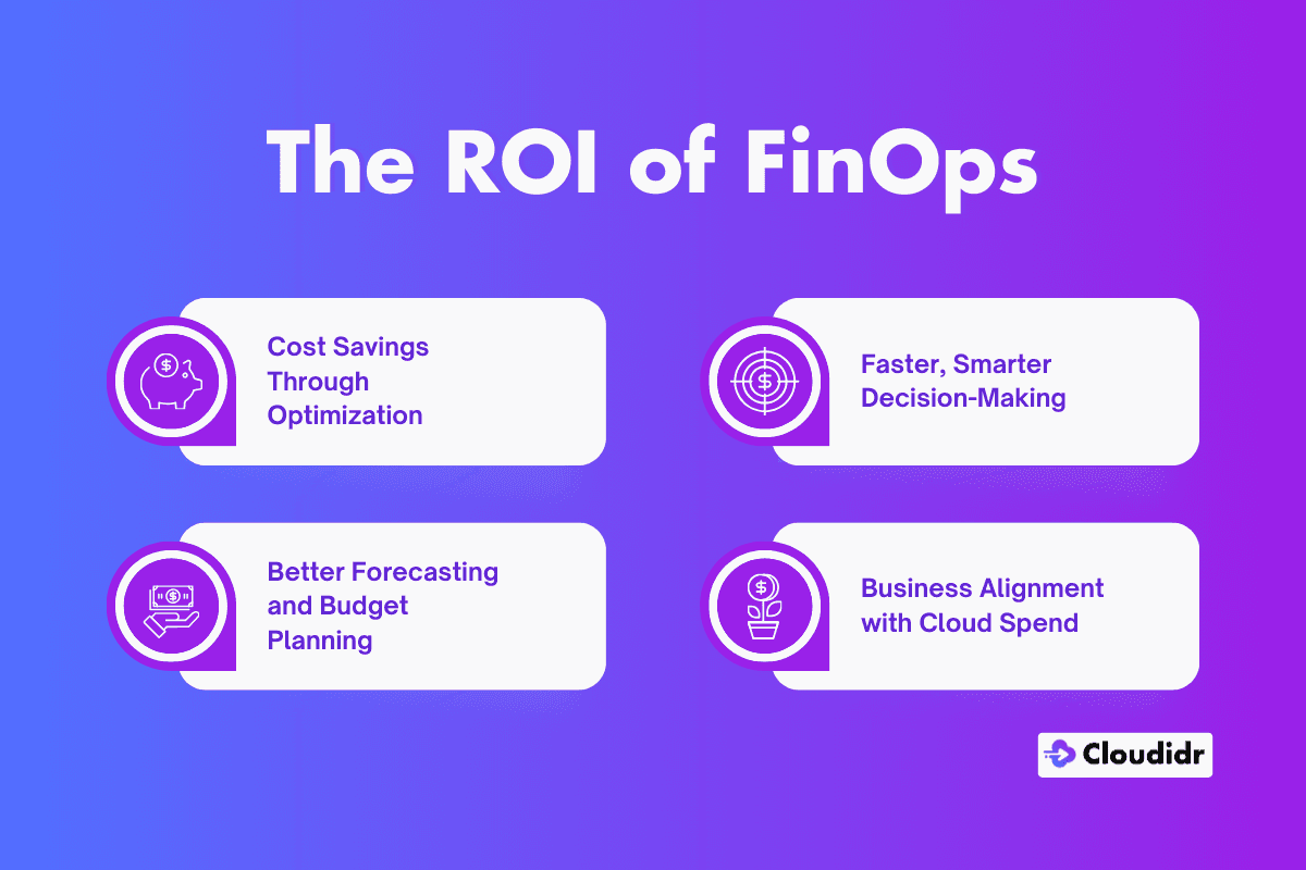 The ROI of FinOps: Why Investing in Cloud Cost Optimization Pays Off