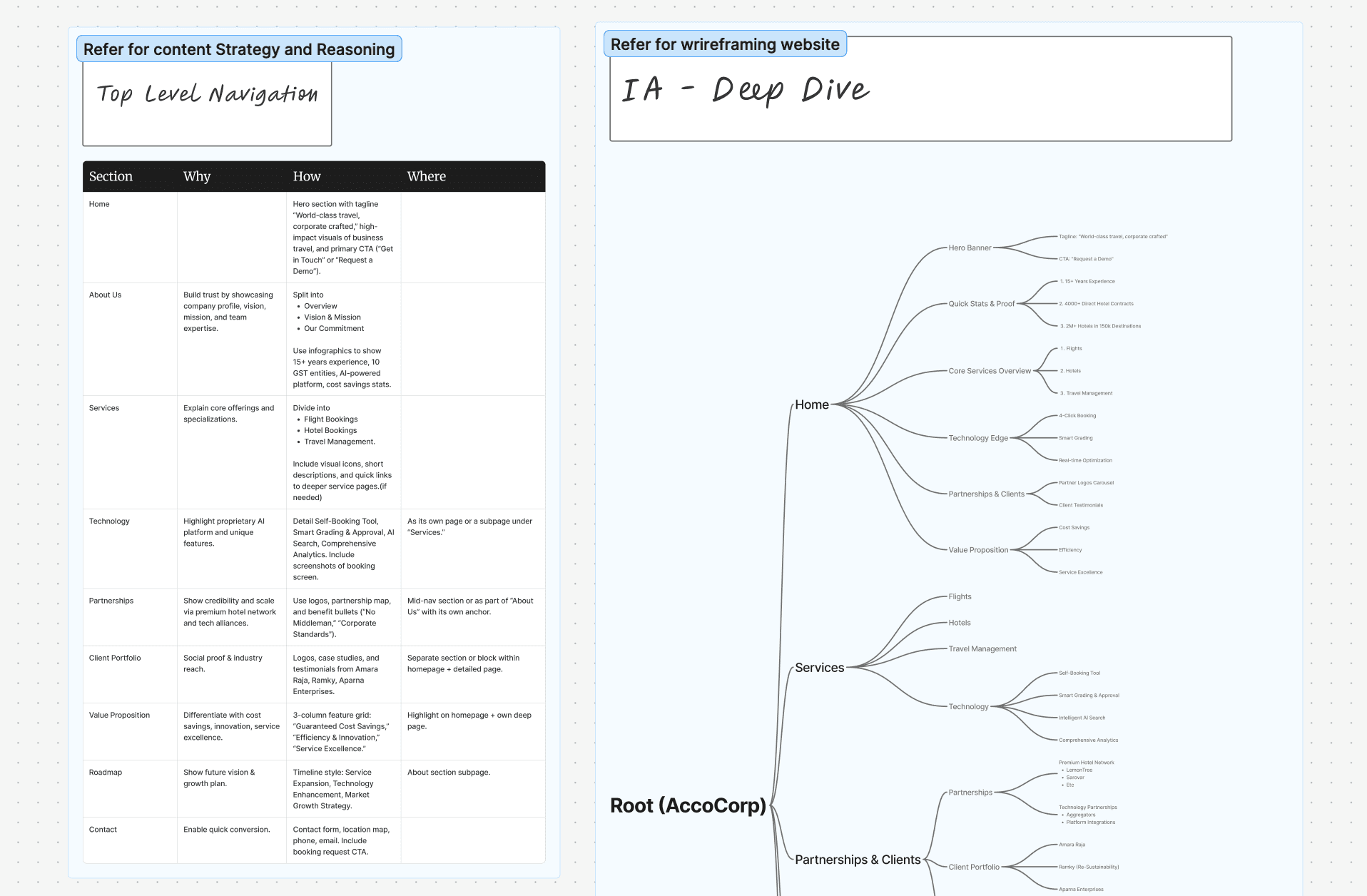 A business traveler with a suitcase gazes out a large airport window as a plane takes off, symbolizing seamless corporate travel and easy bookings, with an adjacent web interface highlighting travel services and contact options.