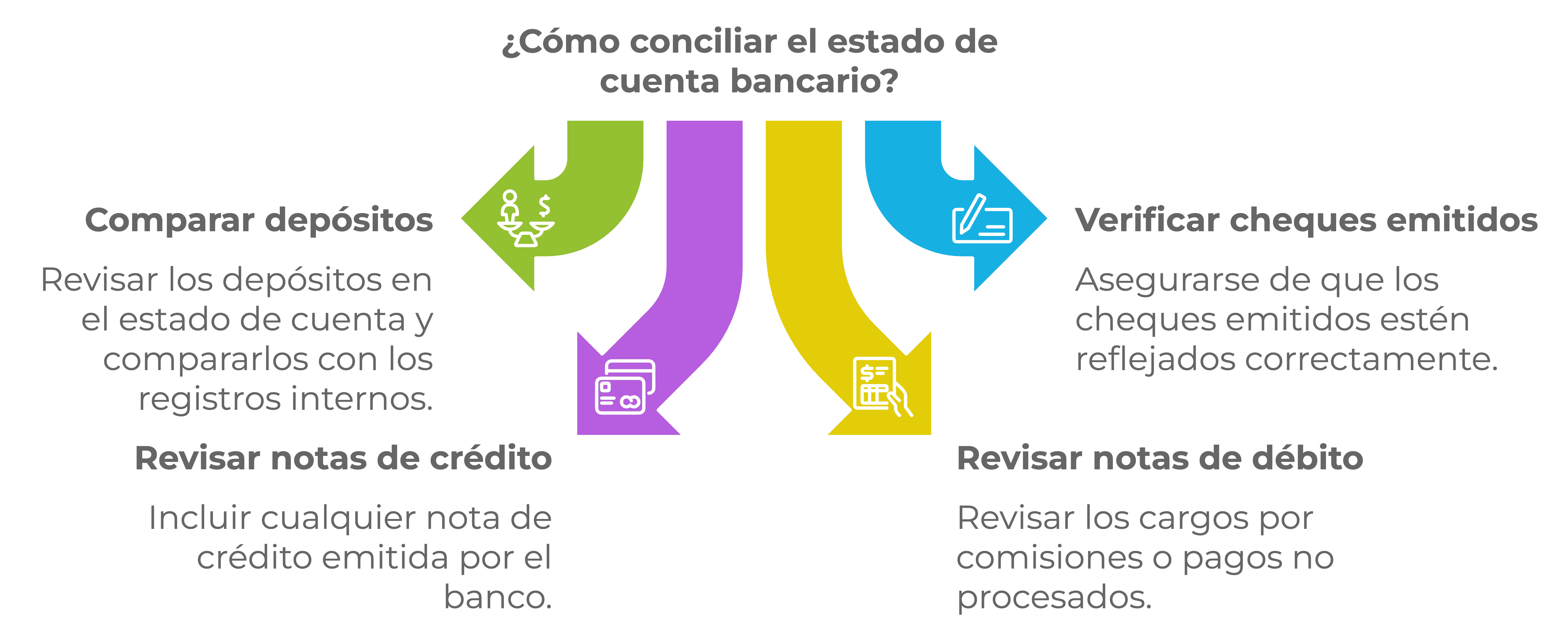 Proceso de conciliación bancaria, conciliación bancaria, excel, que es la conciliación bancaria, ejemplo conciliación