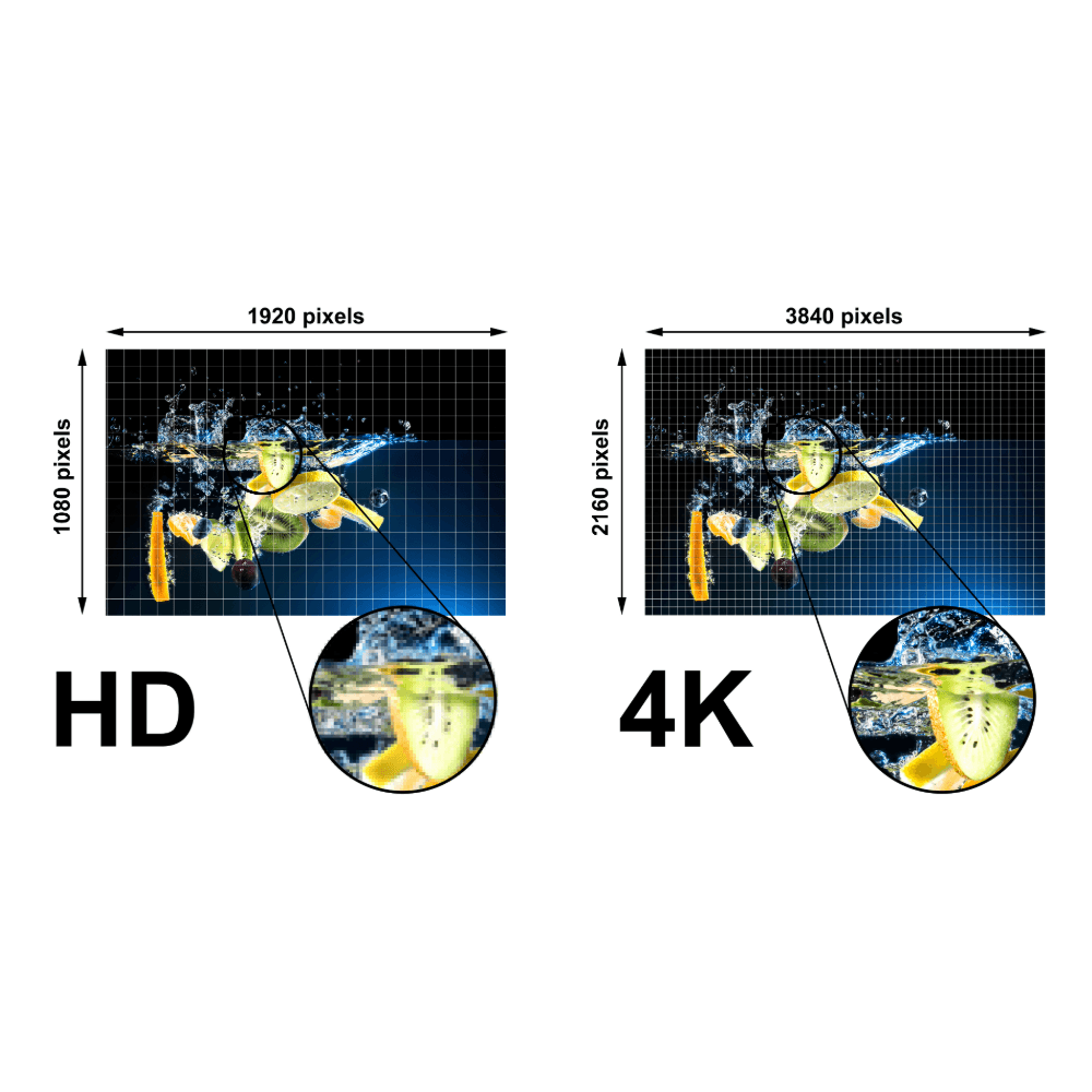 Mobile Resolution 1440p vs 4K