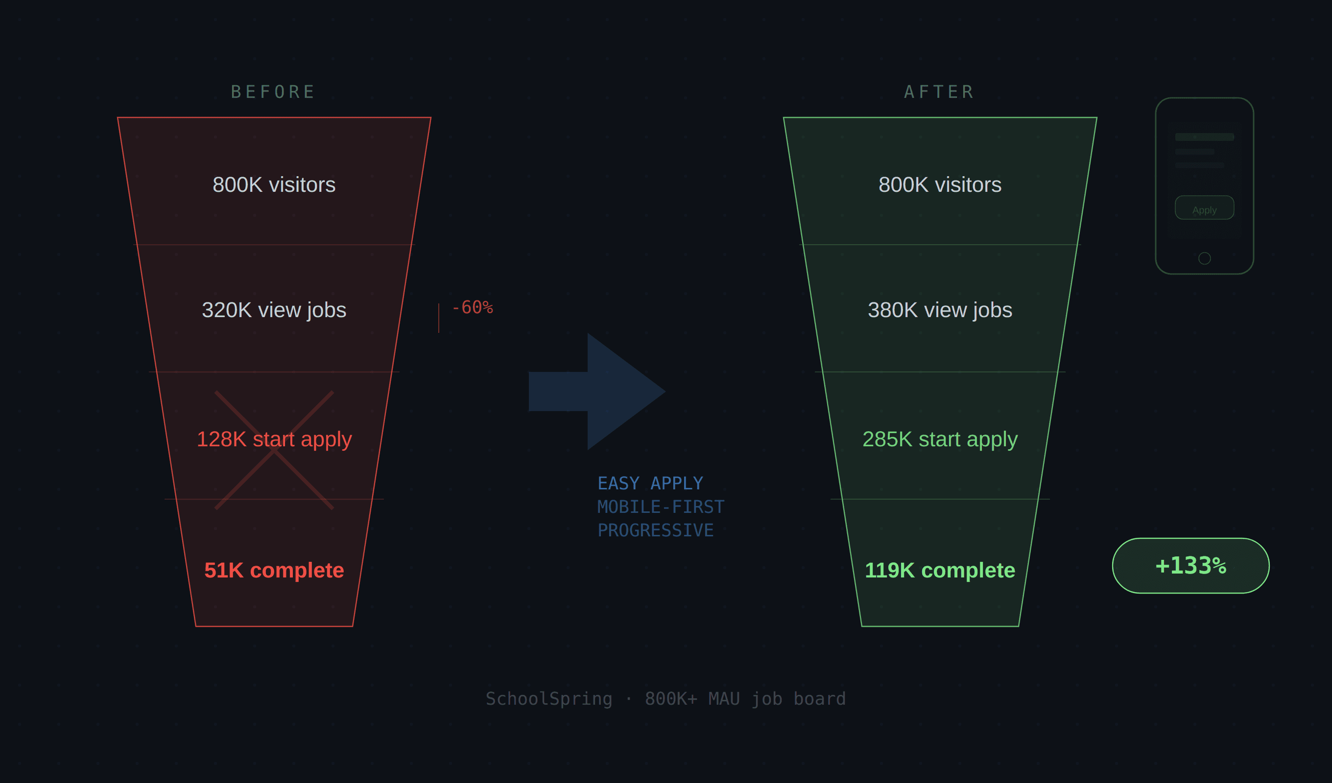 Optimizing the "Path to Hire": A Data-Driven UX Overhaul